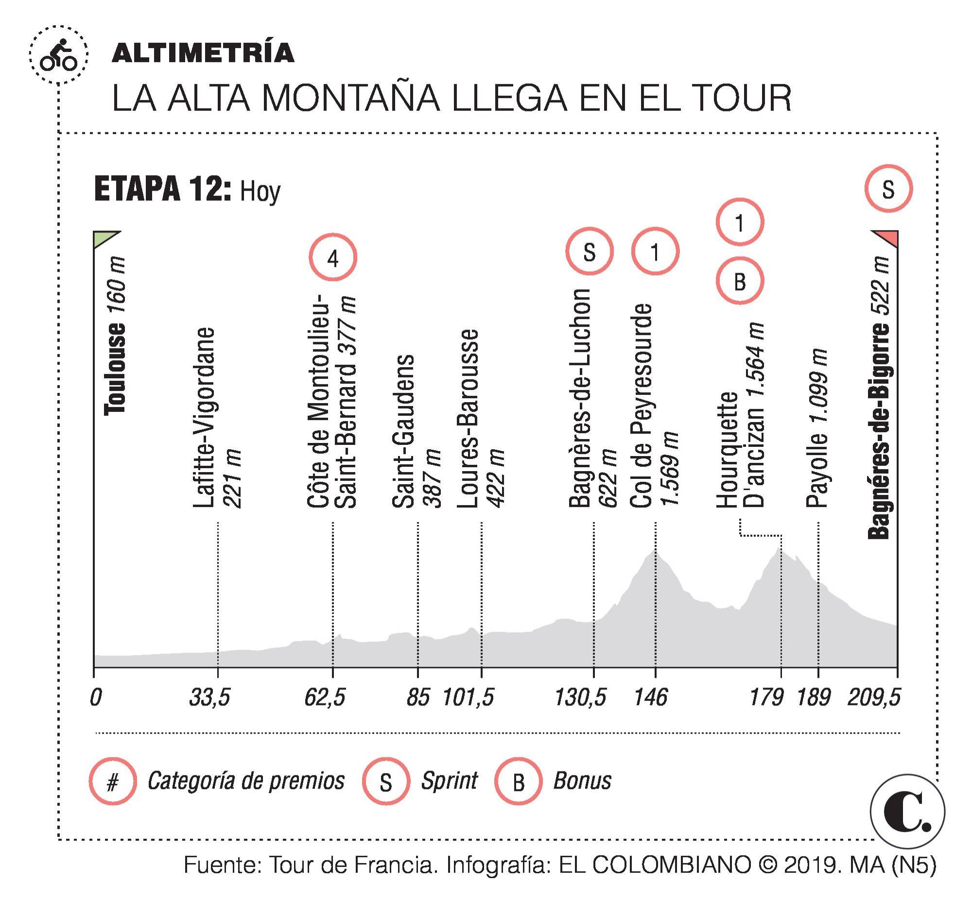 InfogrÃ¡fico