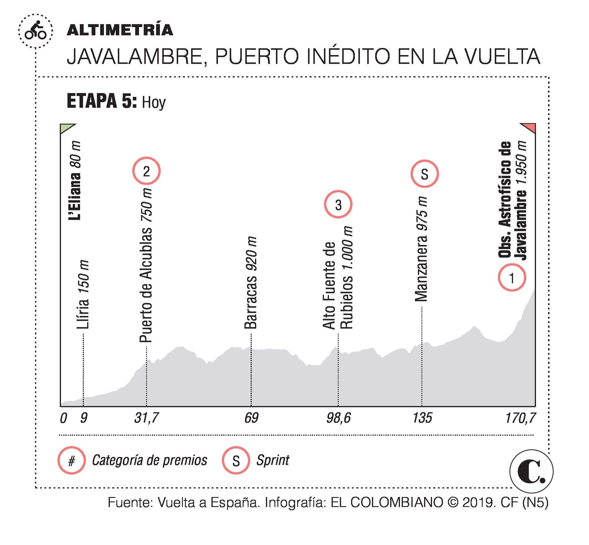 InfogrÃ¡fico