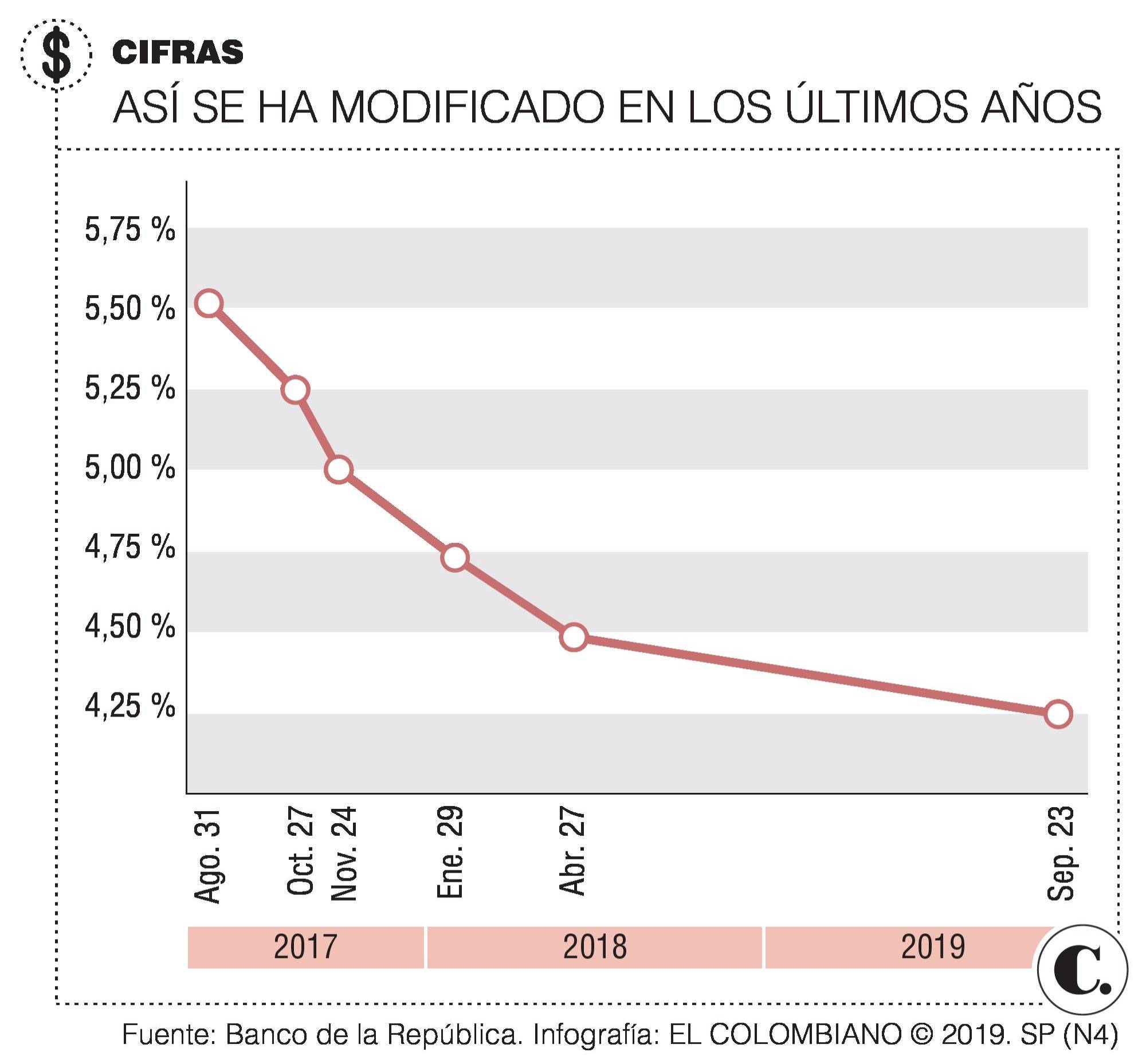 InfogrÃ¡fico