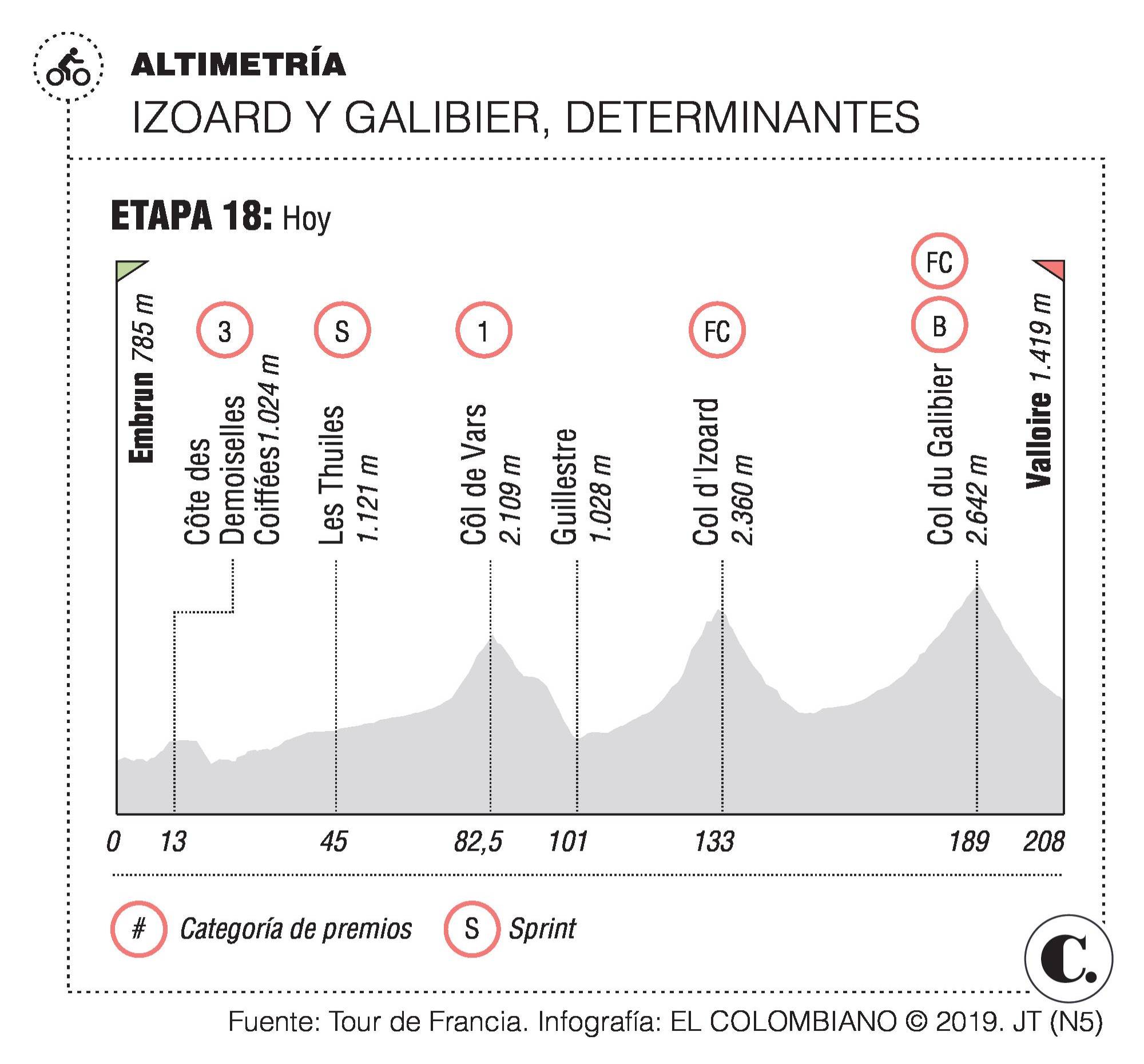 InfogrÃ¡fico