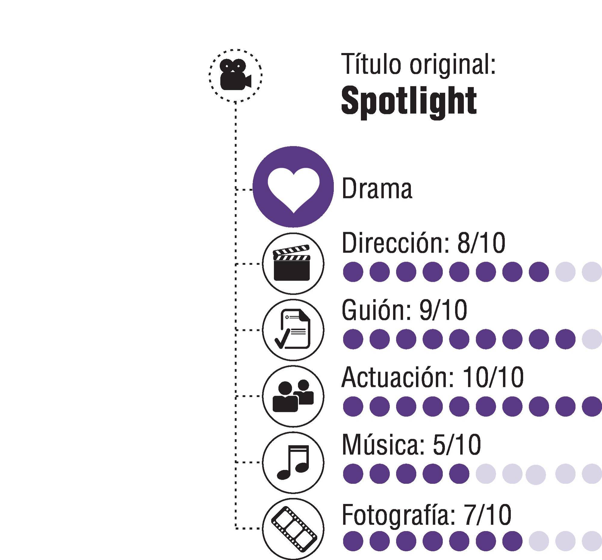 InfogrÃ¡fico