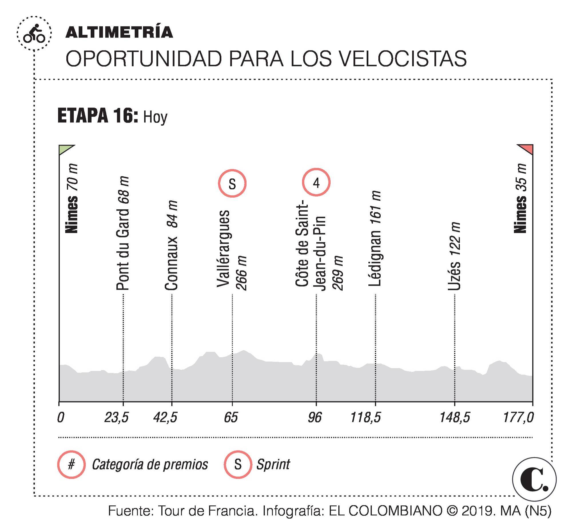 InfogrÃ¡fico