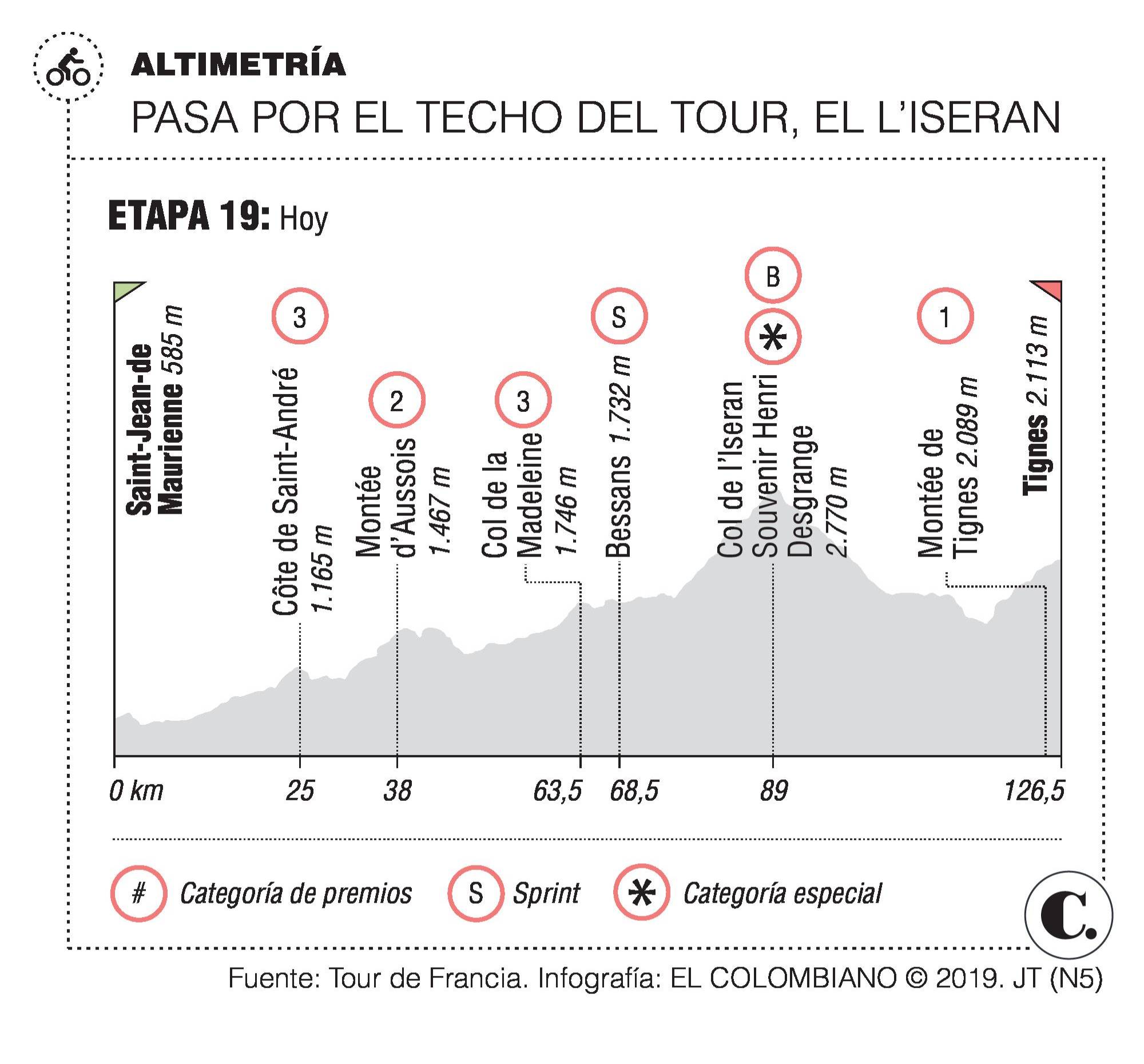 InfogrÃ¡fico
