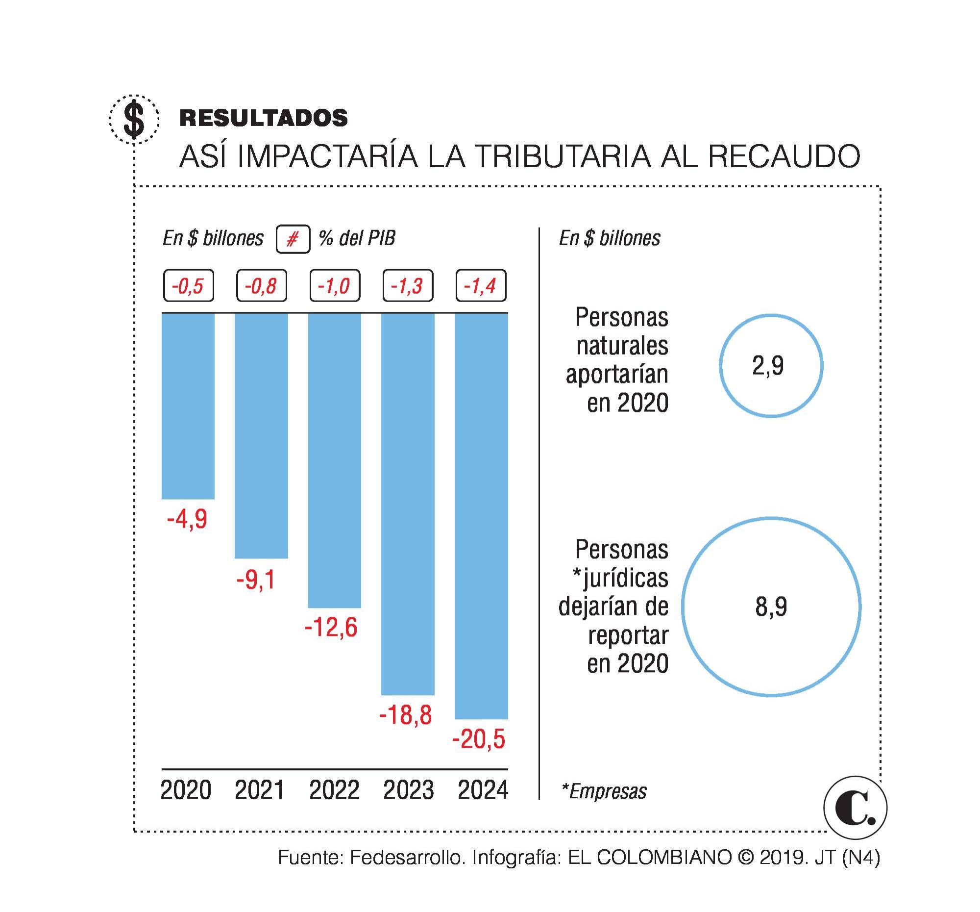 InfogrÃ¡fico