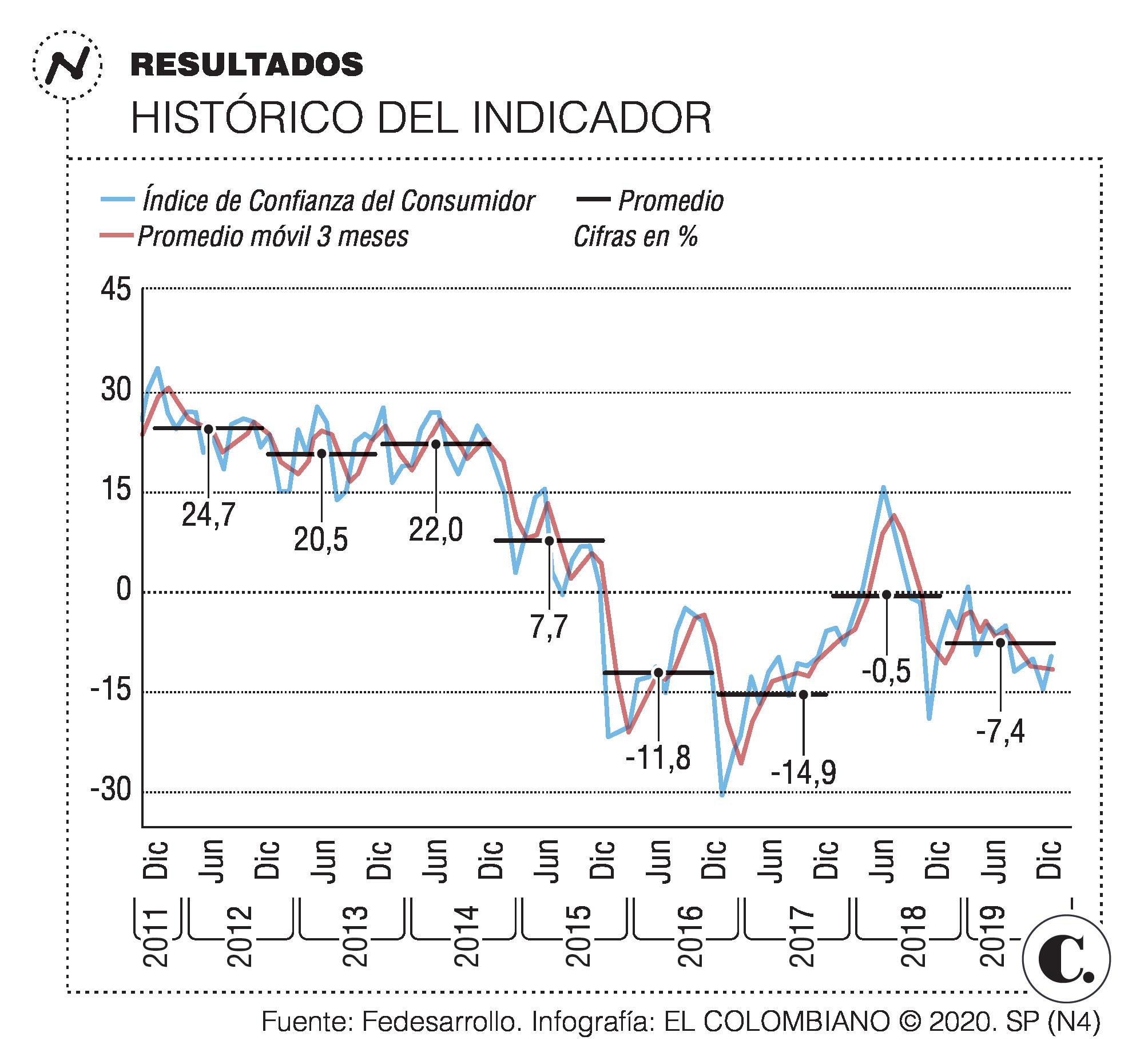 InfogrÃ¡fico