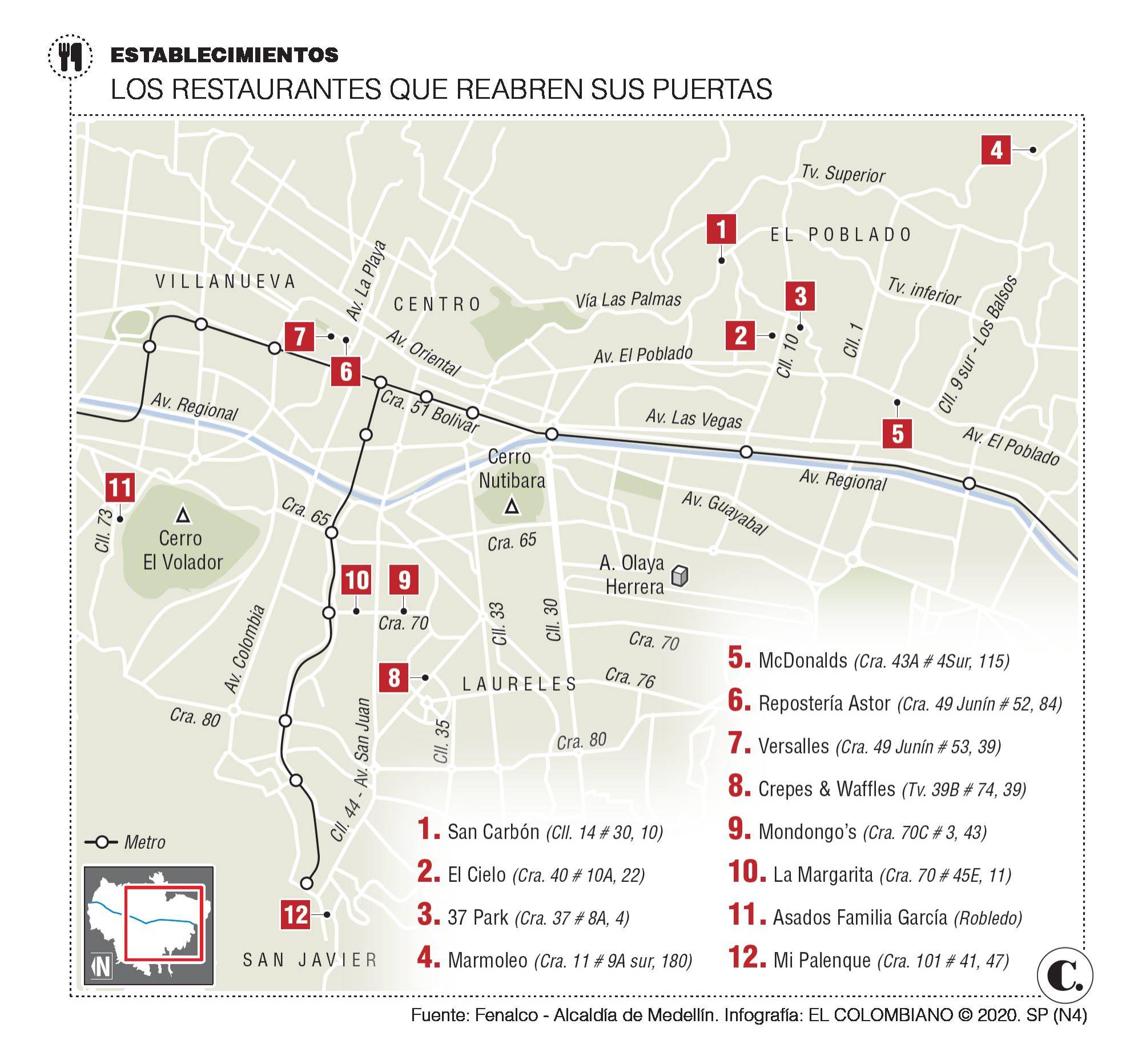 InfogrÃ¡fico