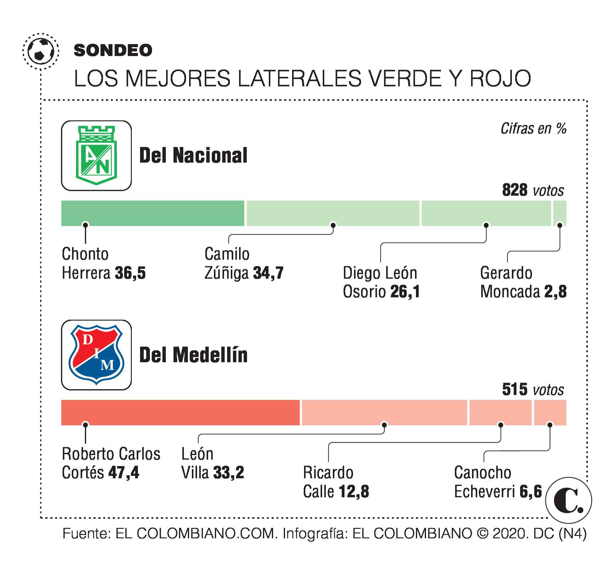 InfogrÃ¡fico
