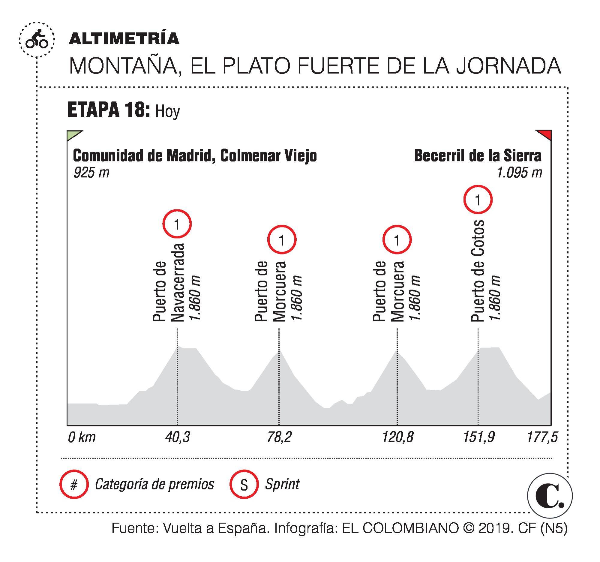 InfogrÃ¡fico