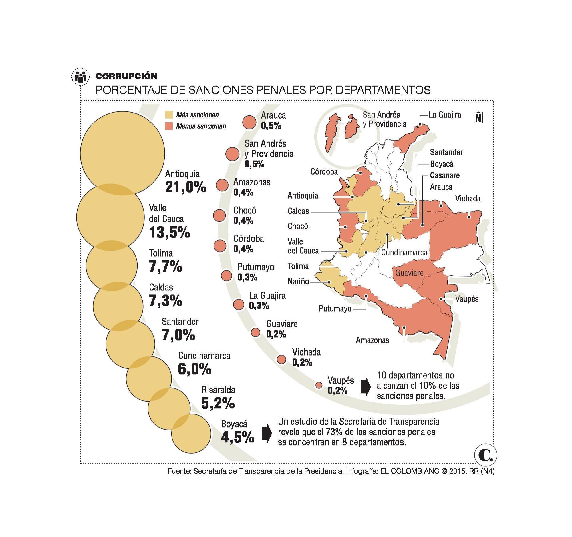 InfogrÃ¡fico