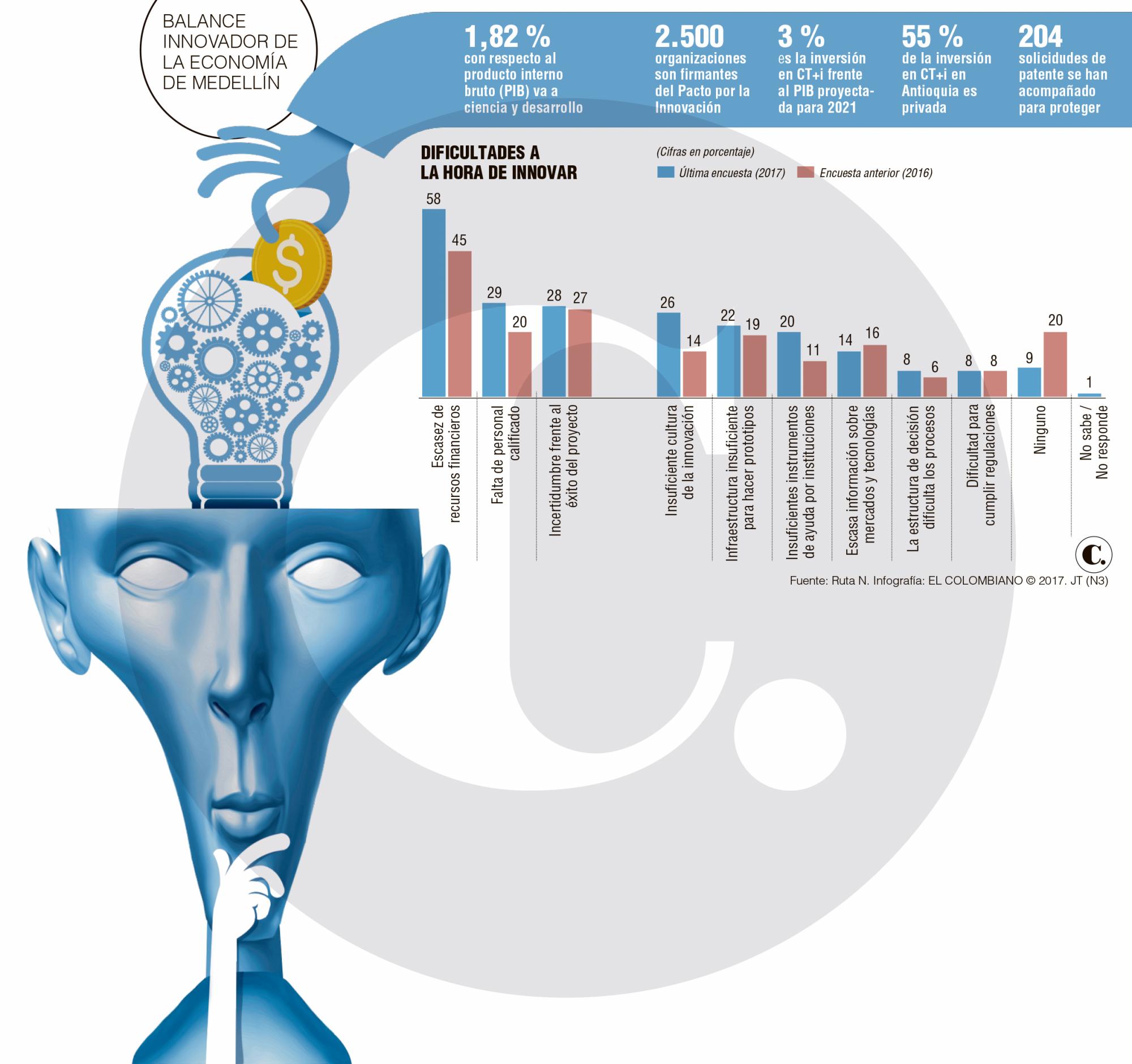 InfogrÃ¡fico