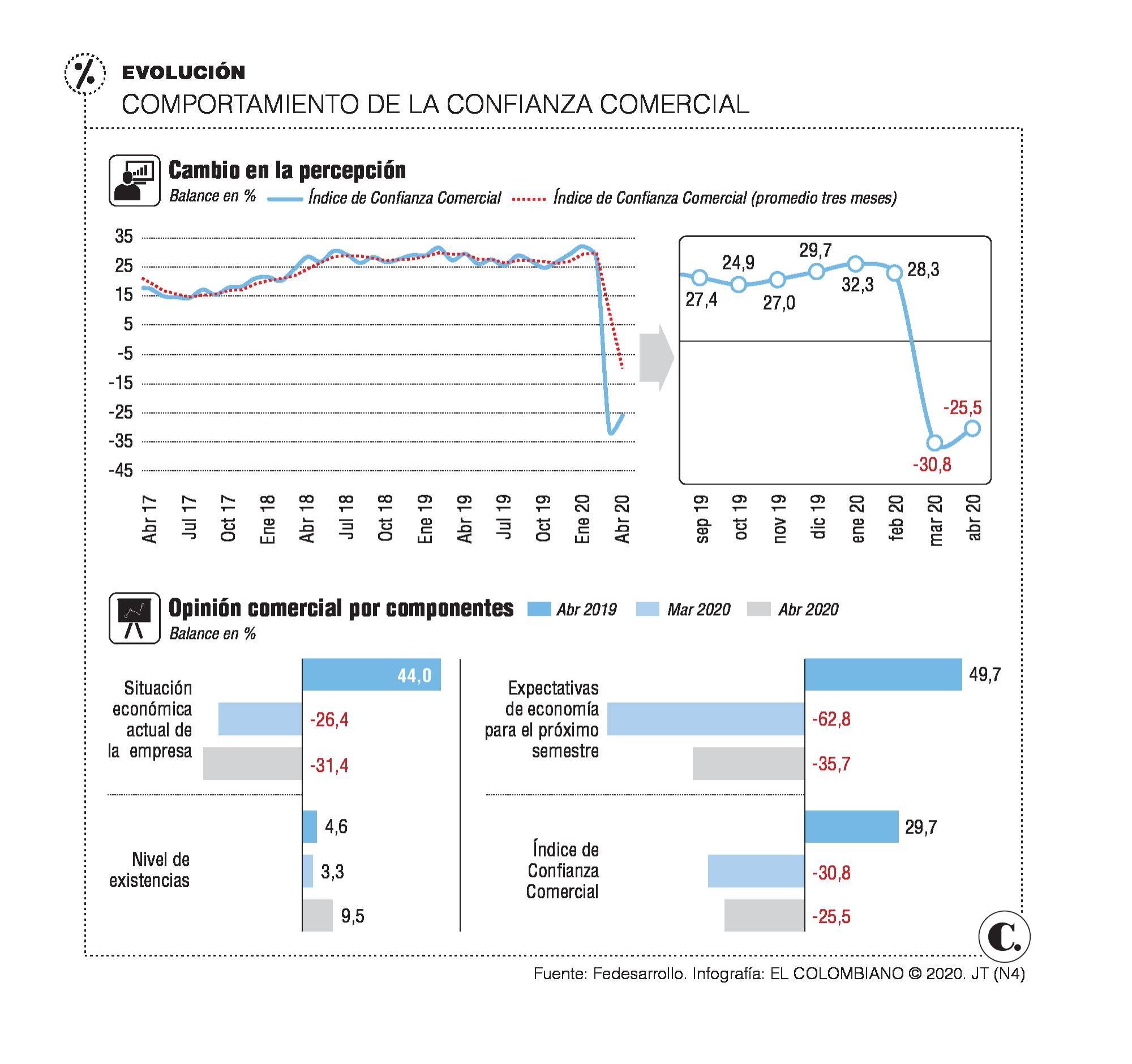 InfogrÃ¡fico