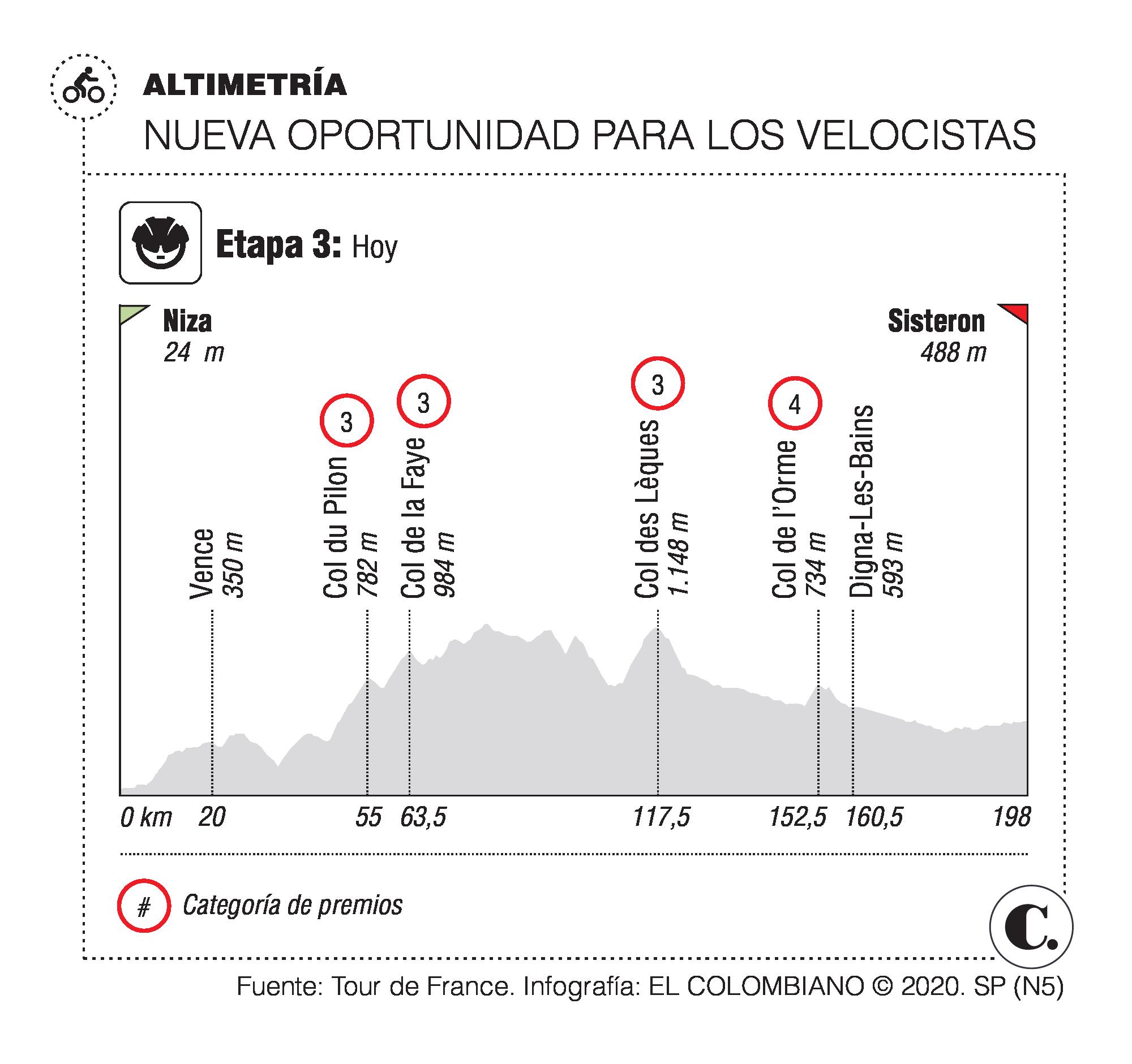 InfogrÃ¡fico
