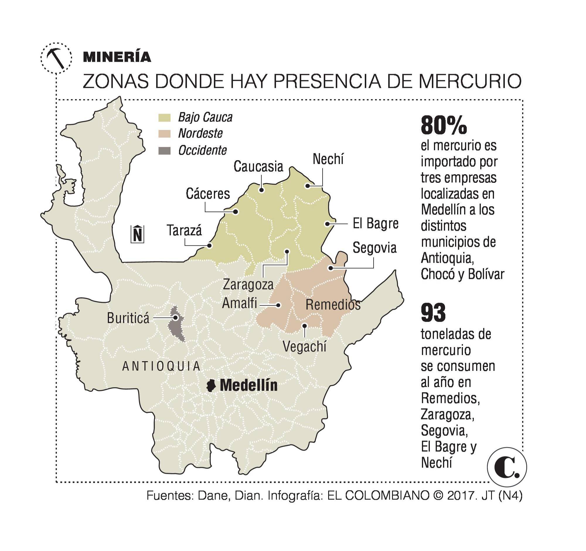 InfogrÃ¡fico