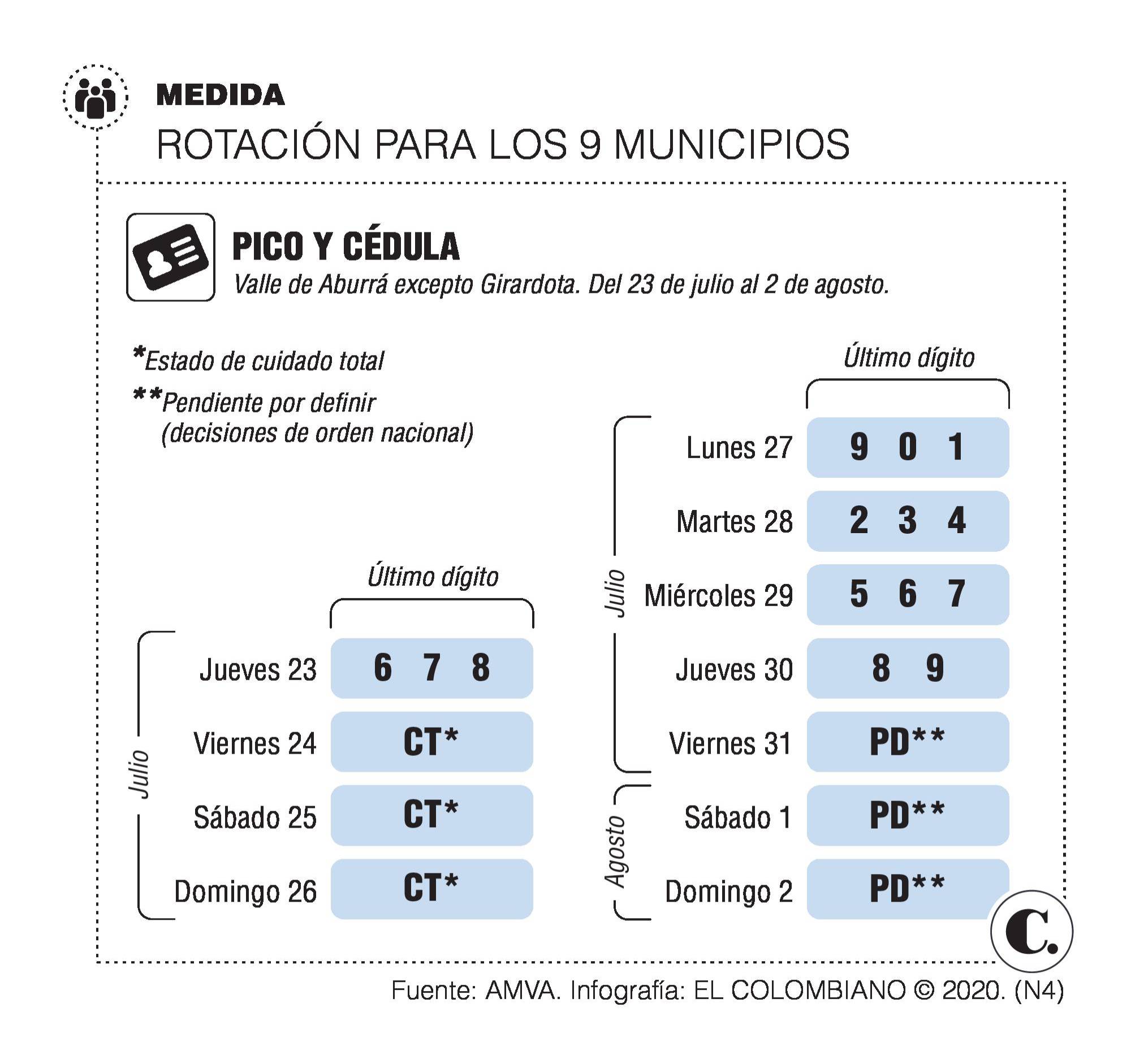 InfogrÃ¡fico