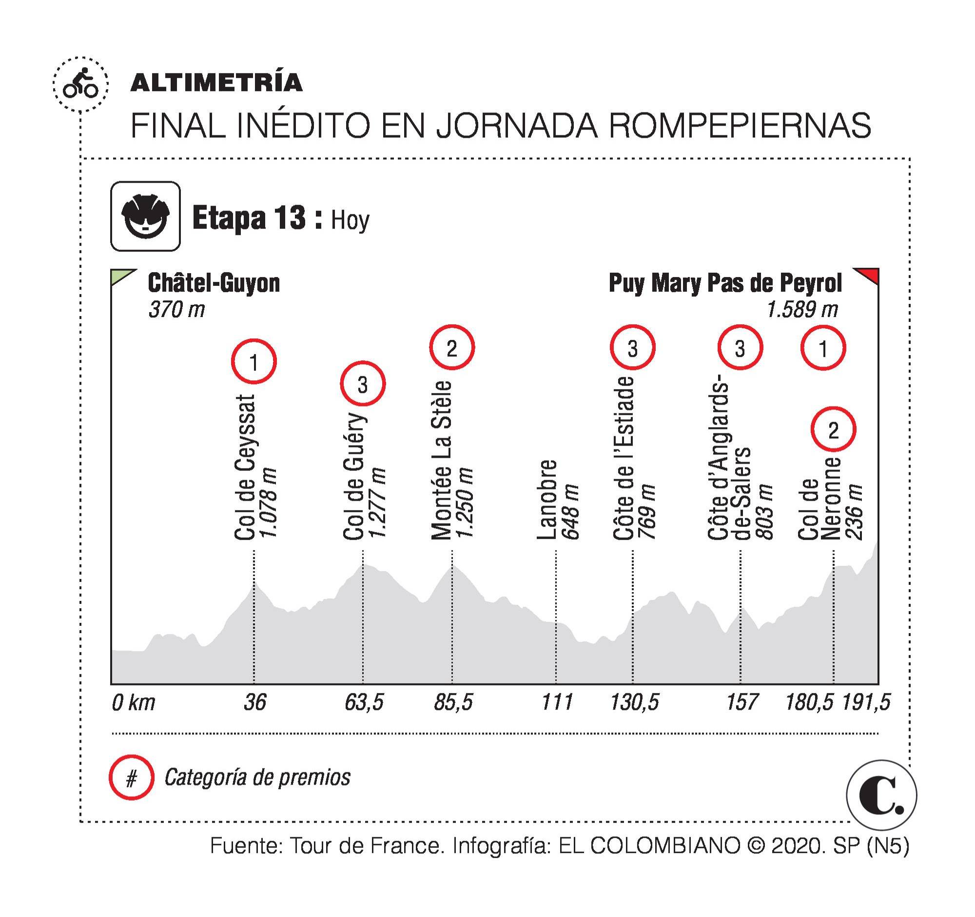 InfogrÃ¡fico