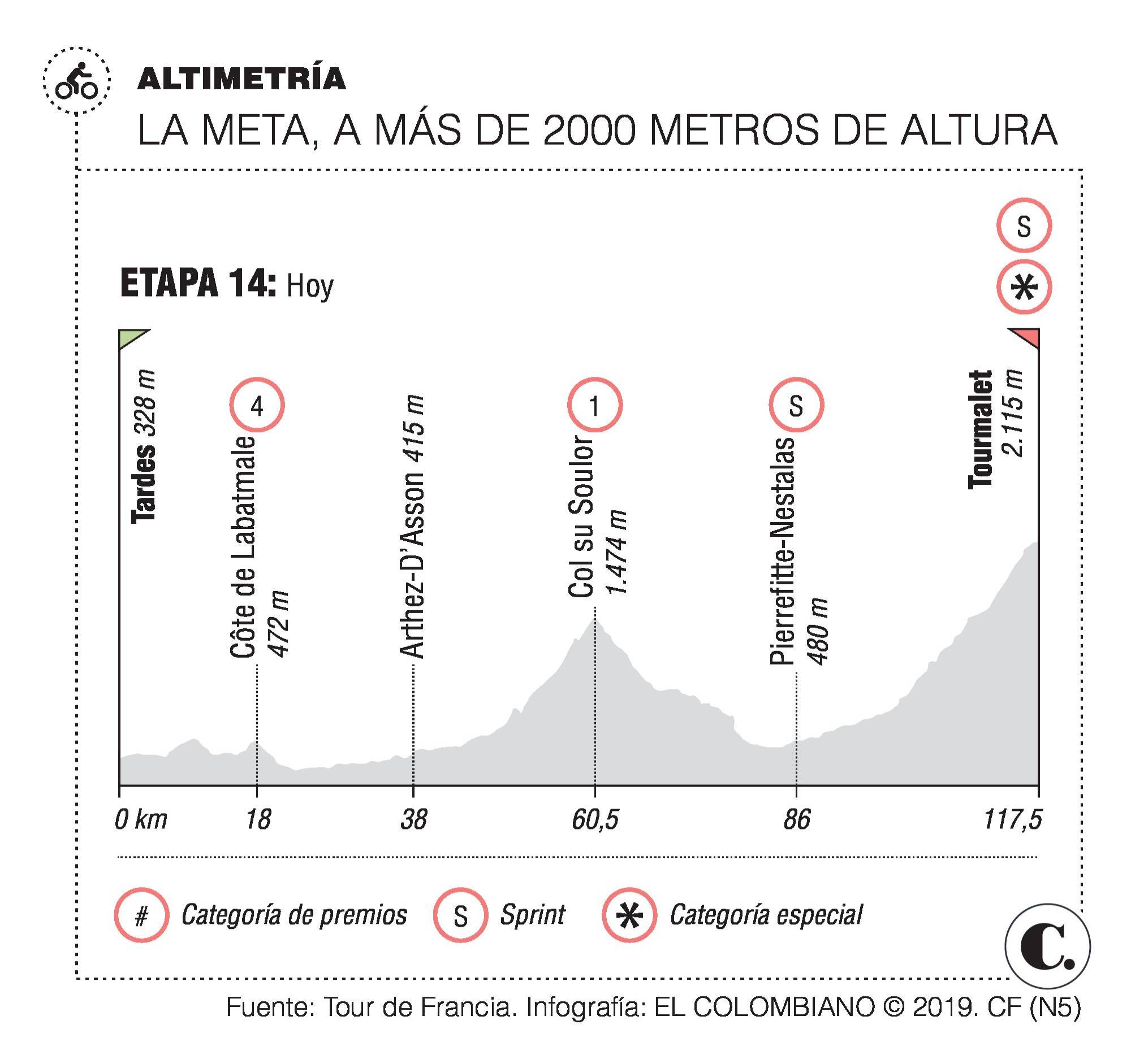 InfogrÃ¡fico