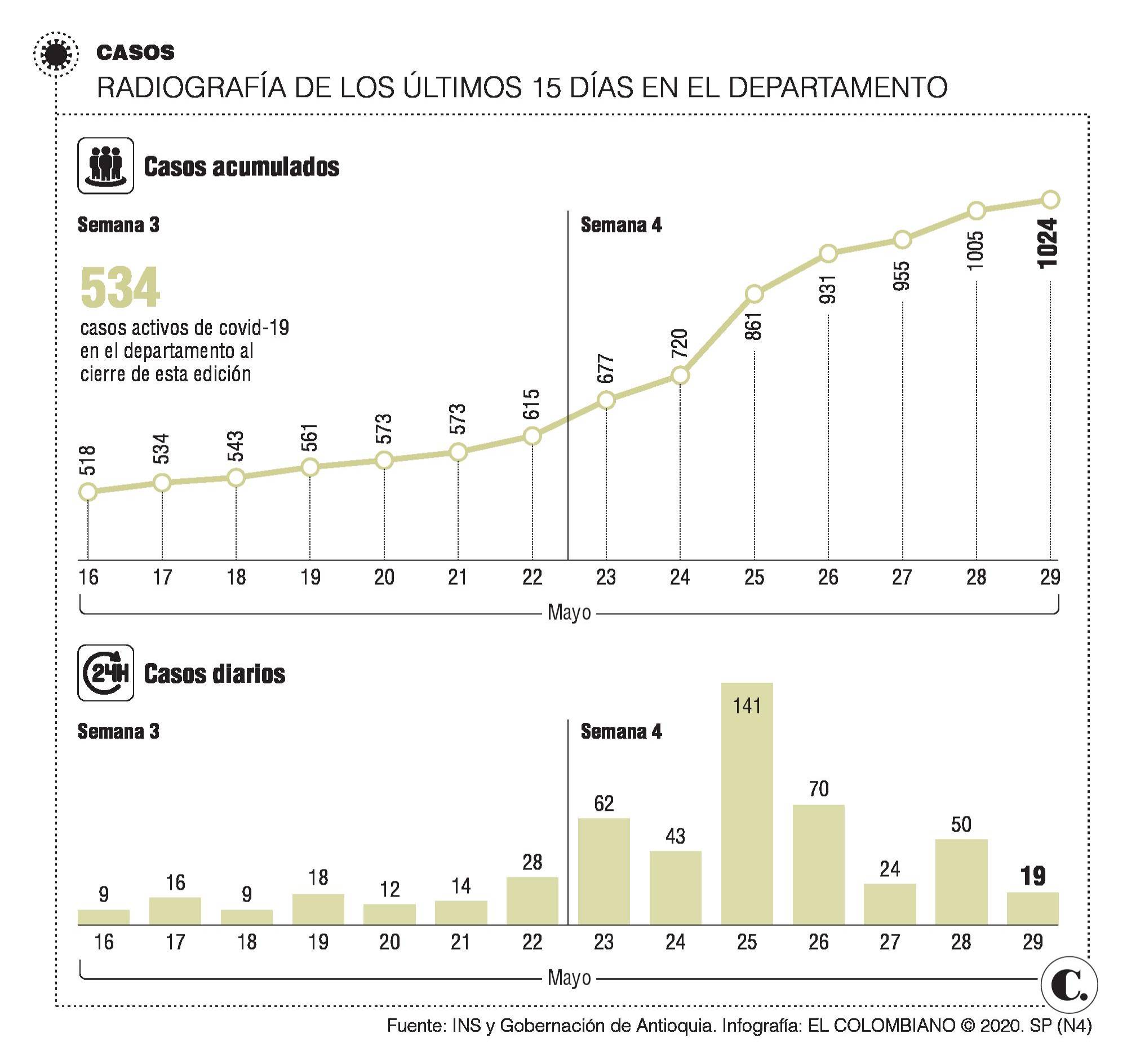 InfogrÃ¡fico