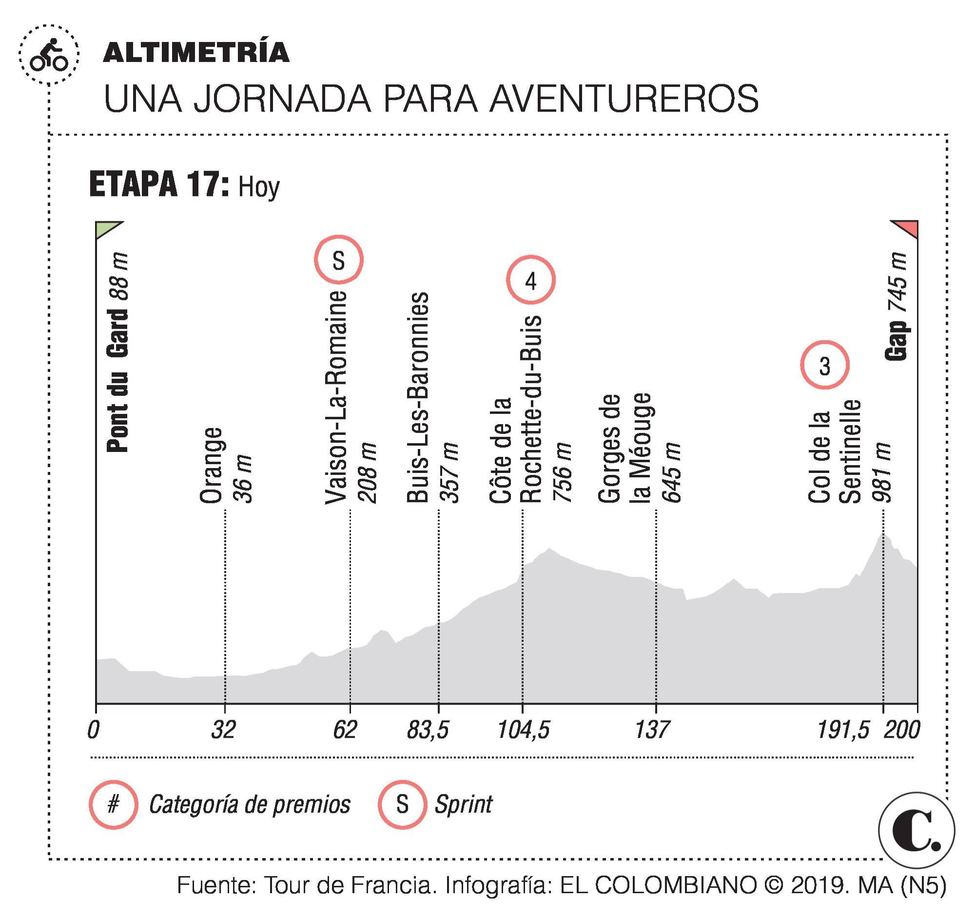 InfogrÃ¡fico