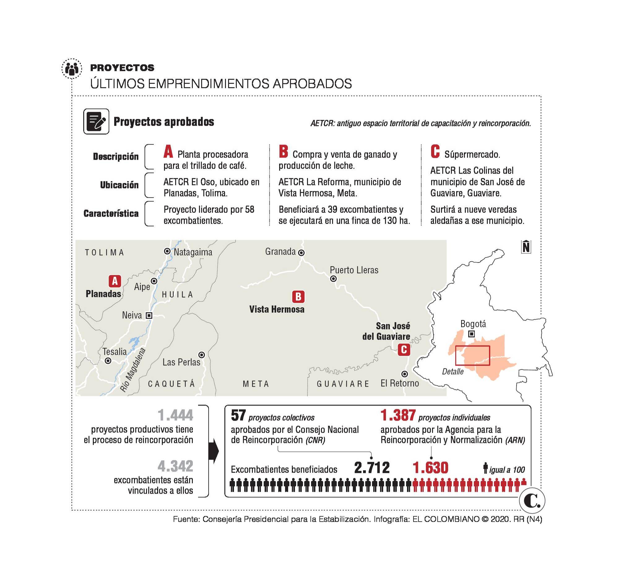 InfogrÃ¡fico