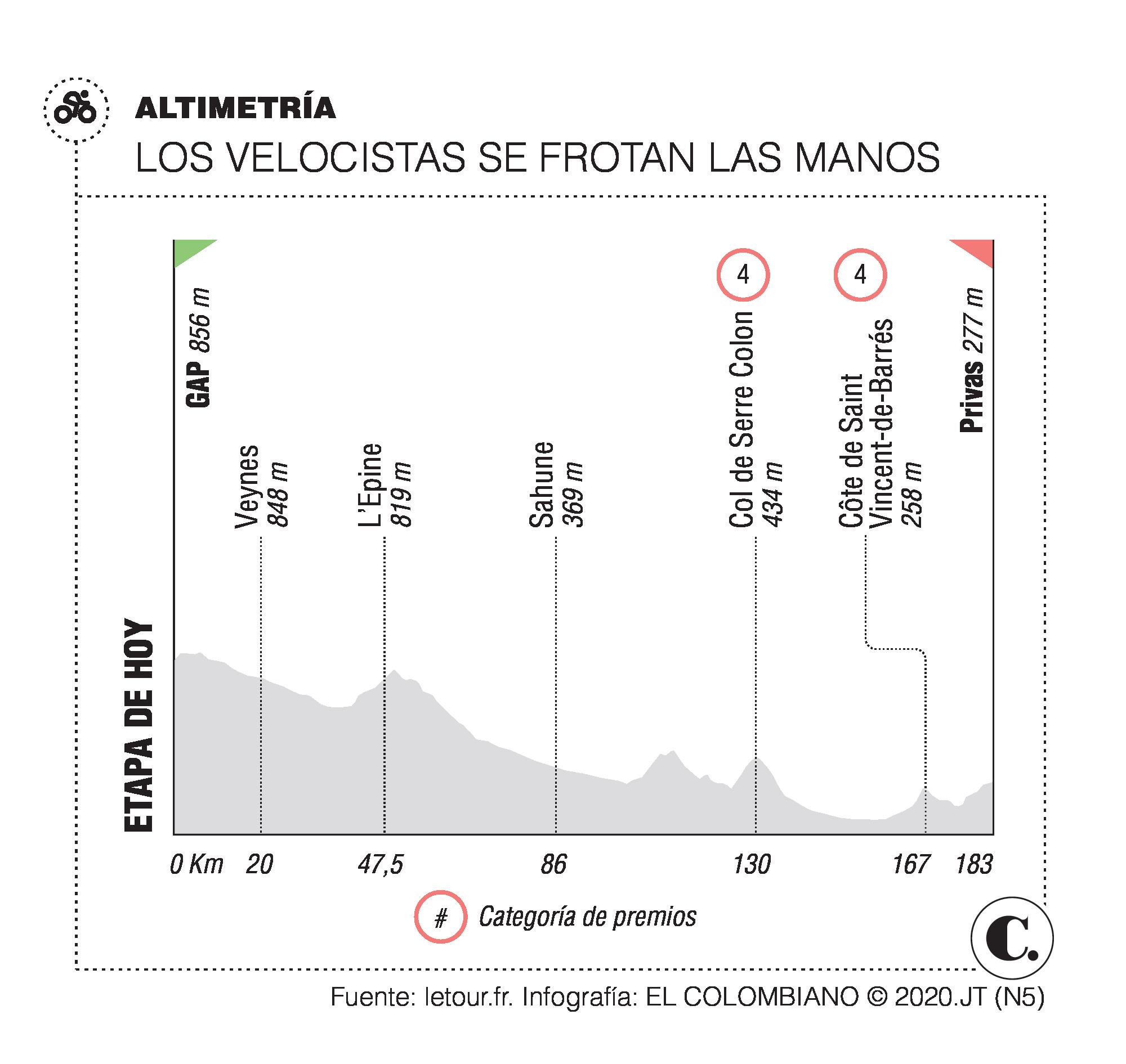 InfogrÃ¡fico