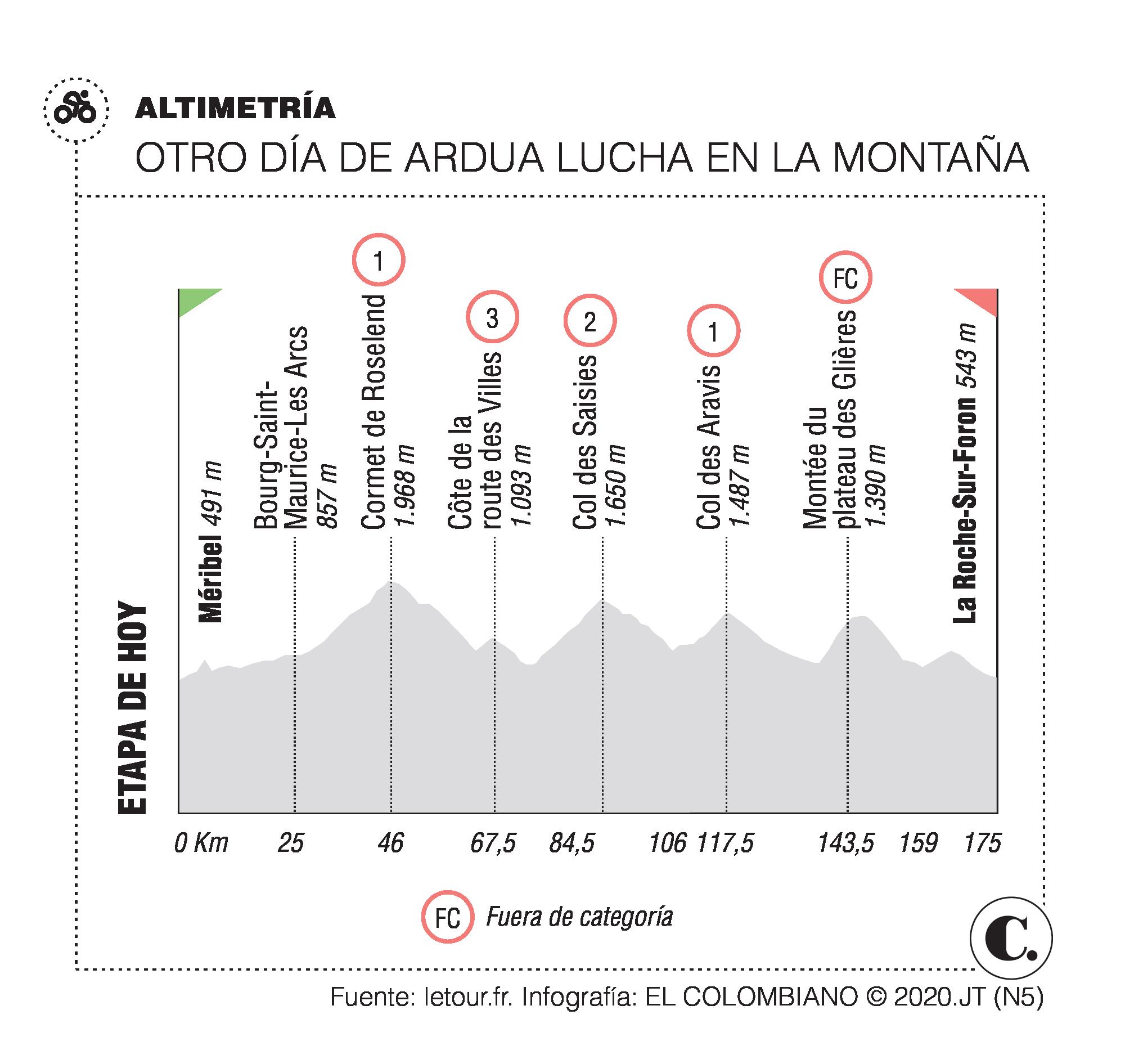 InfogrÃ¡fico