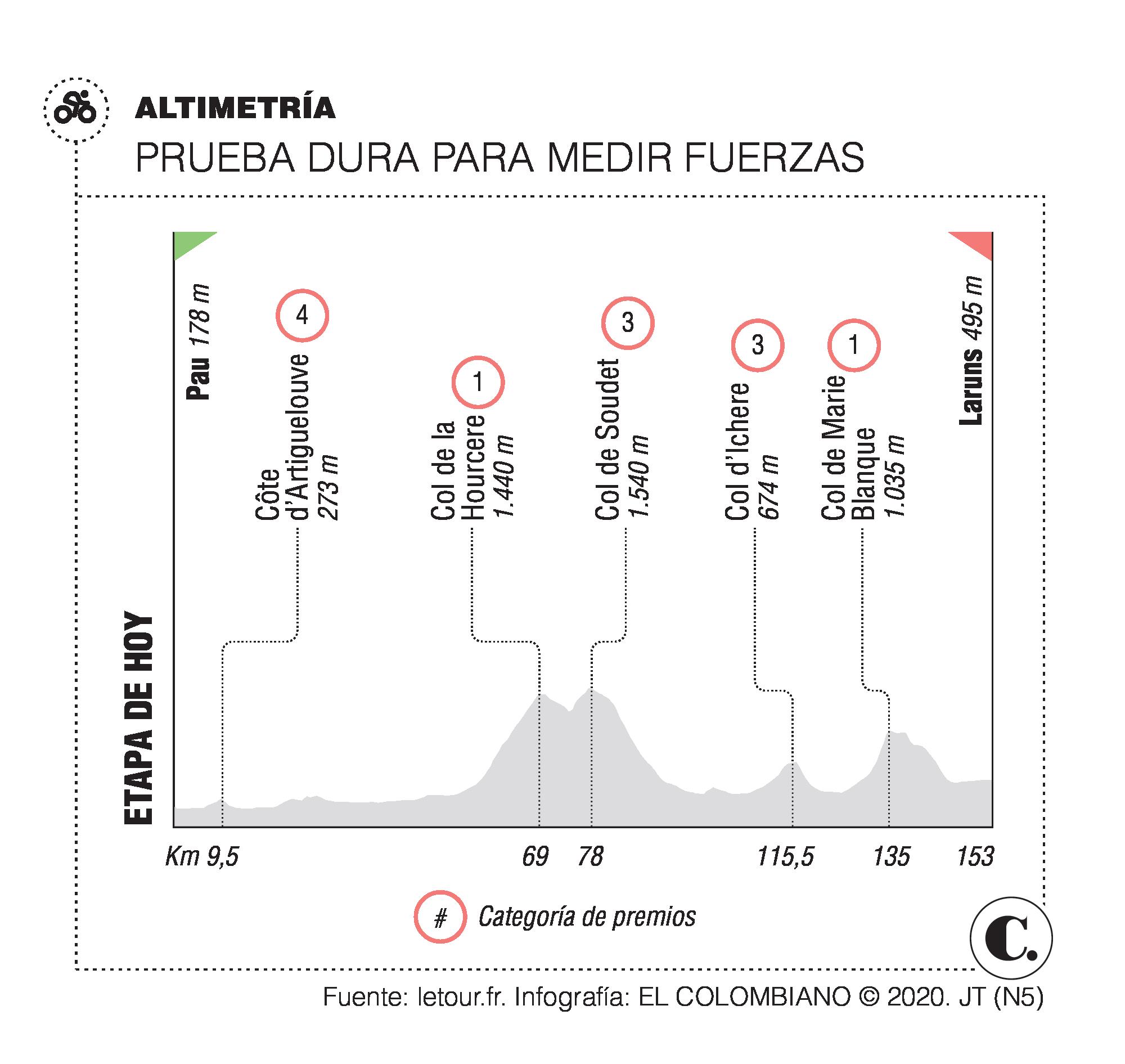 InfogrÃ¡fico
