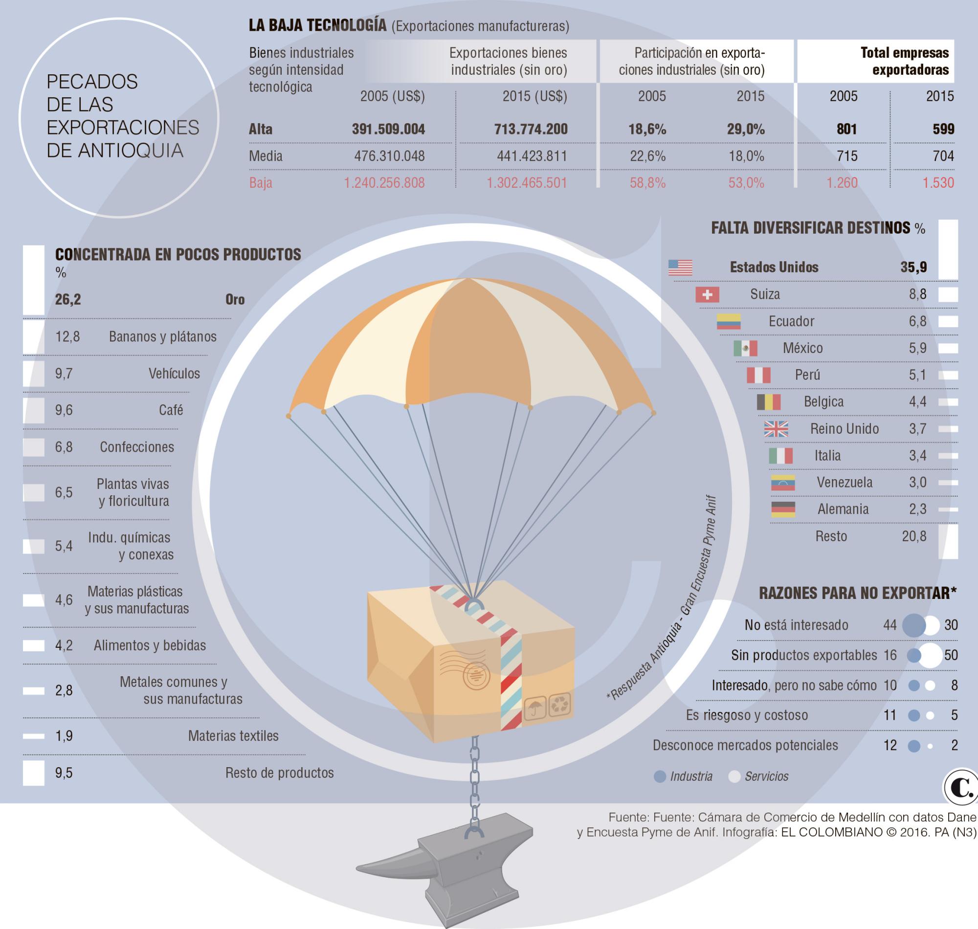 InfogrÃ¡fico