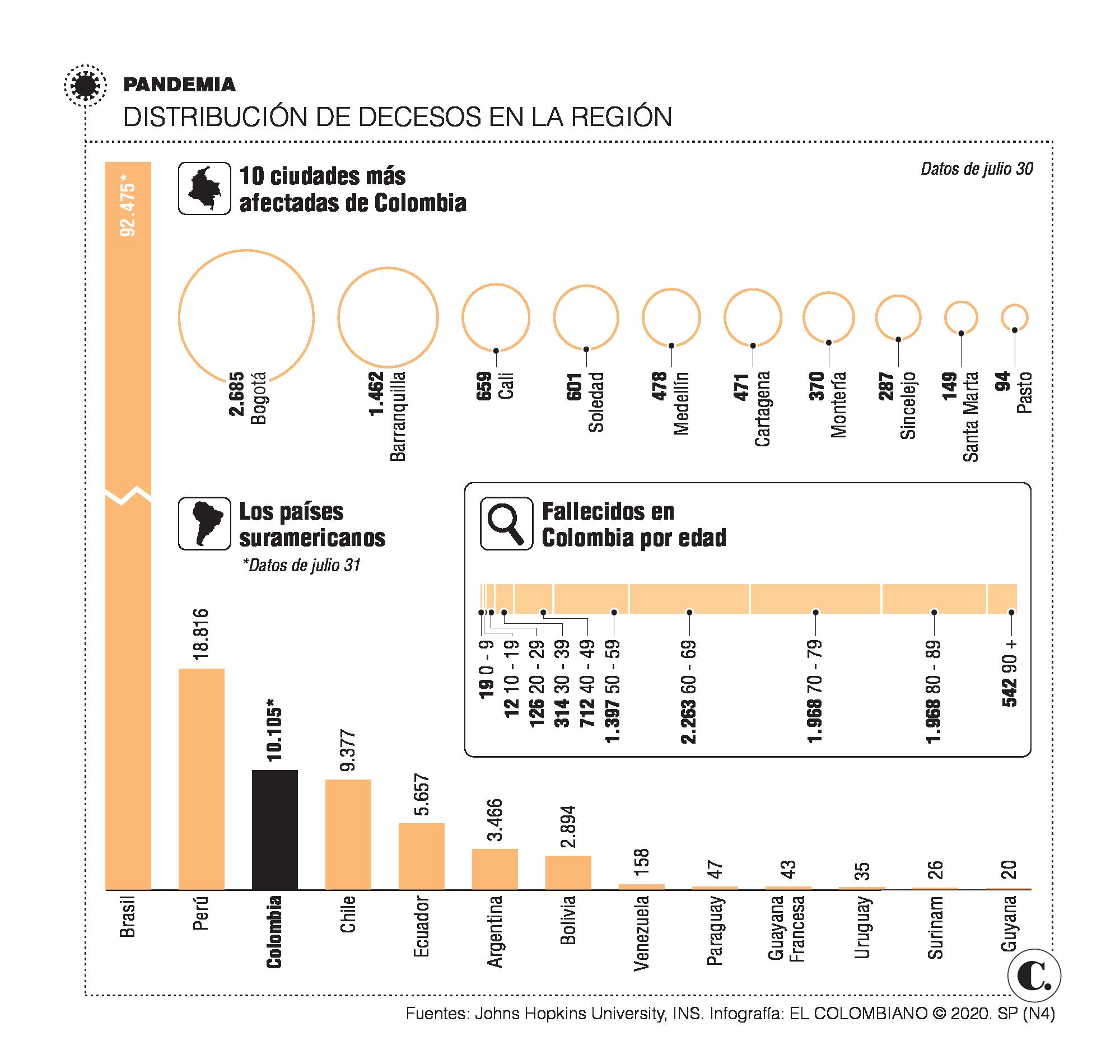 InfogrÃ¡fico