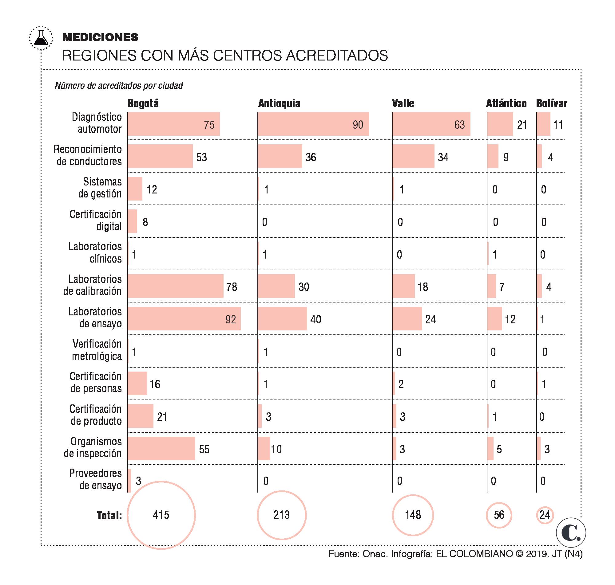 InfogrÃ¡fico