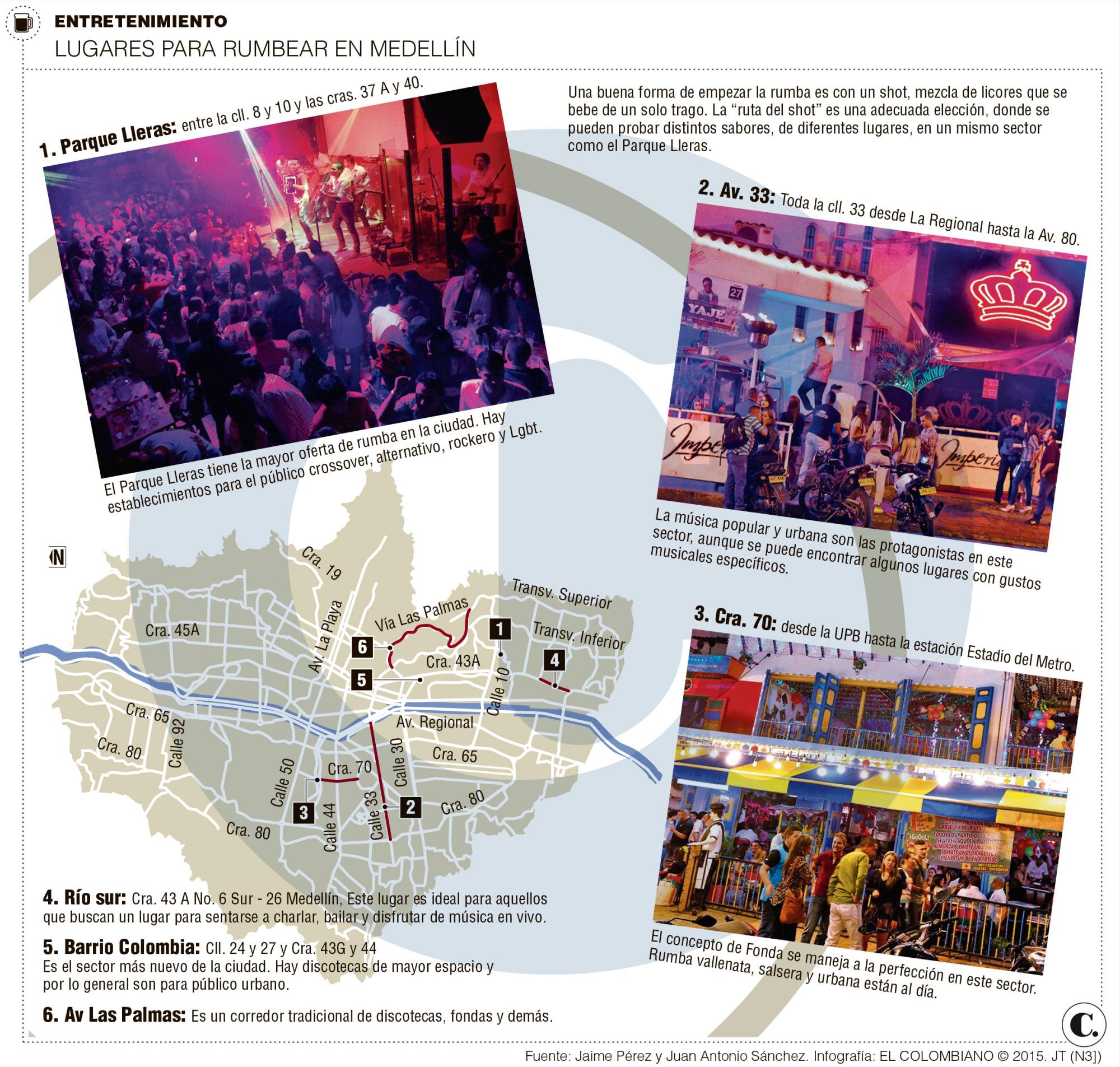 InfogrÃ¡fico
