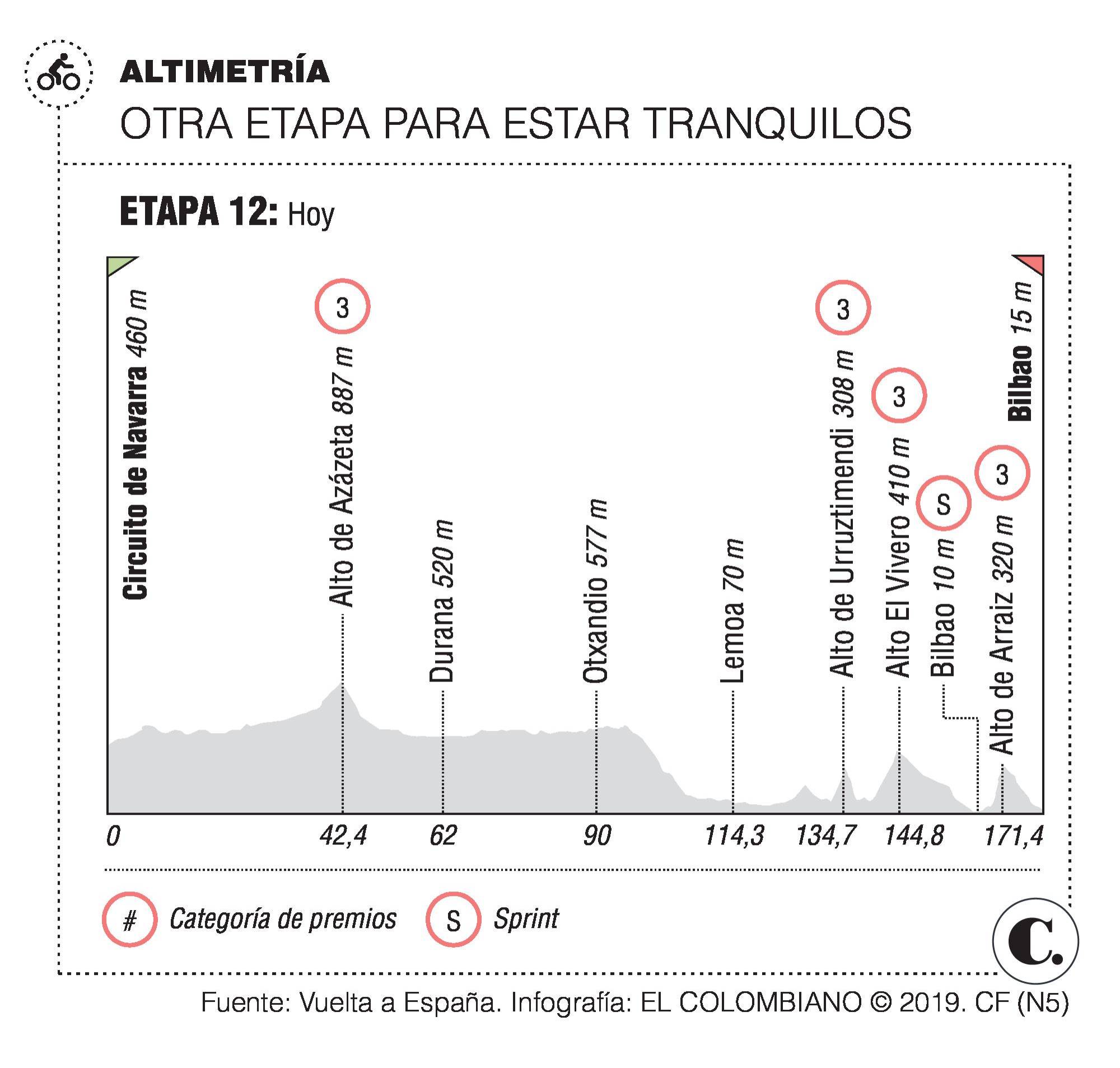 InfogrÃ¡fico
