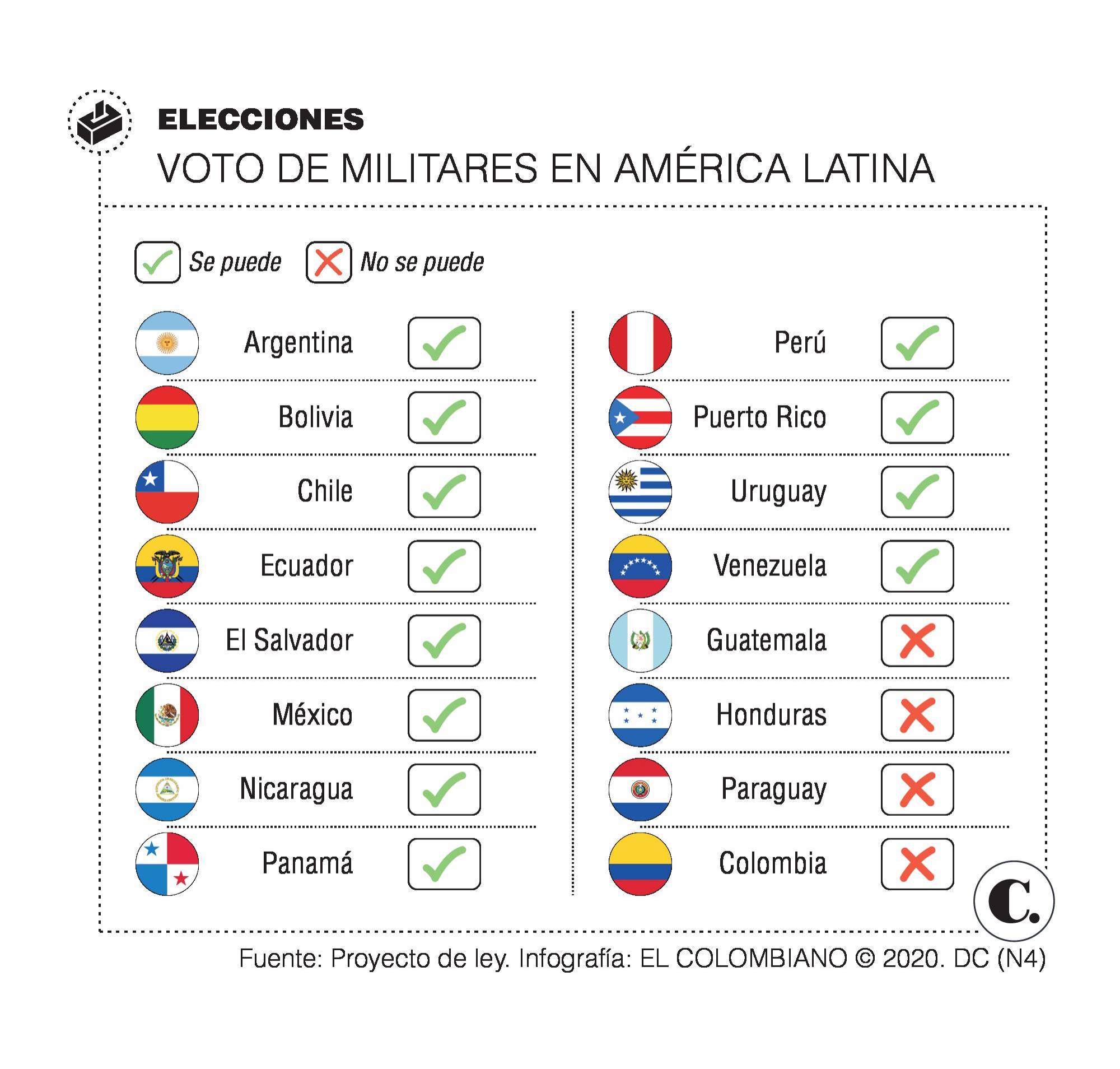 InfogrÃ¡fico
