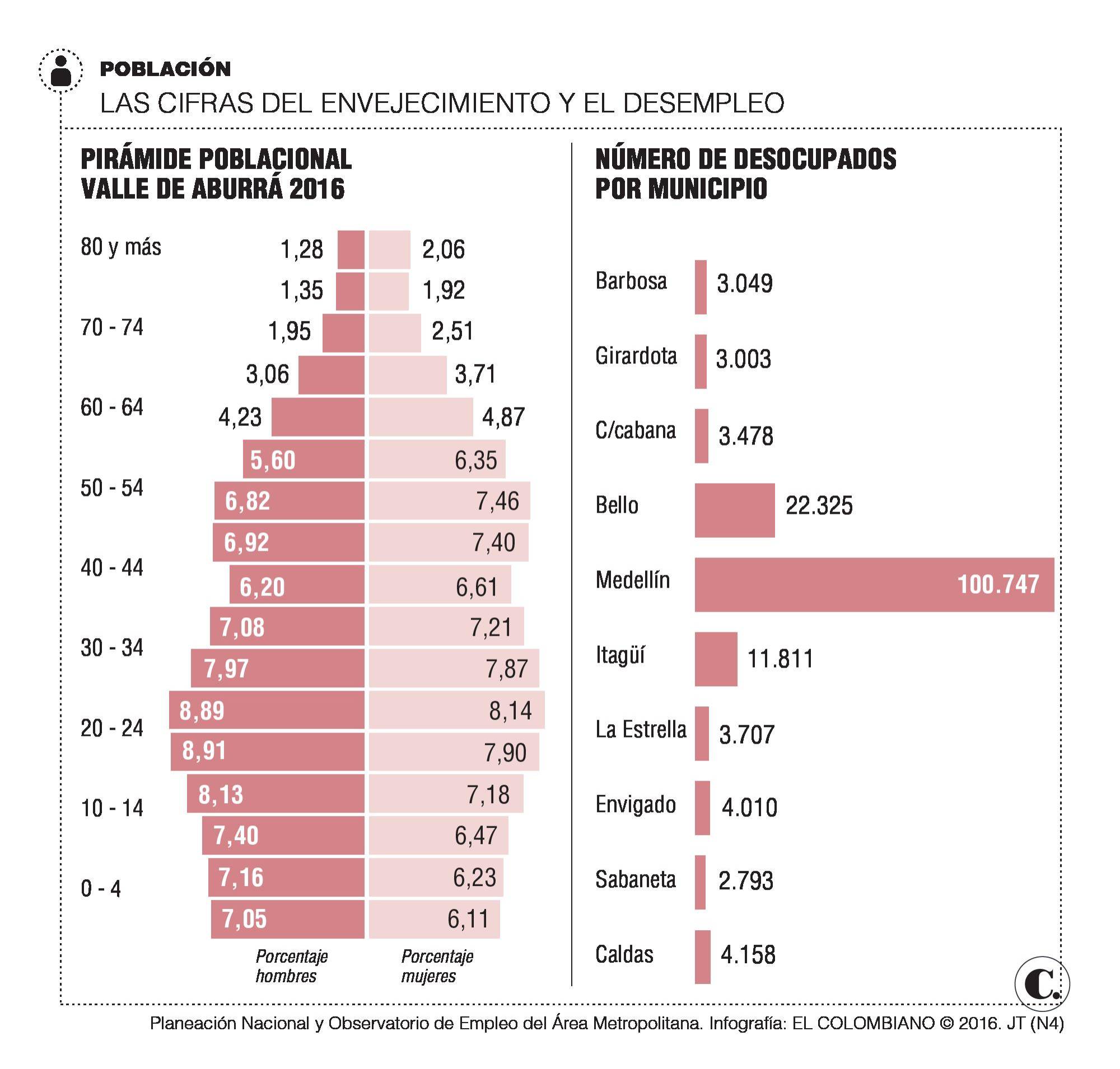 InfogrÃ¡fico