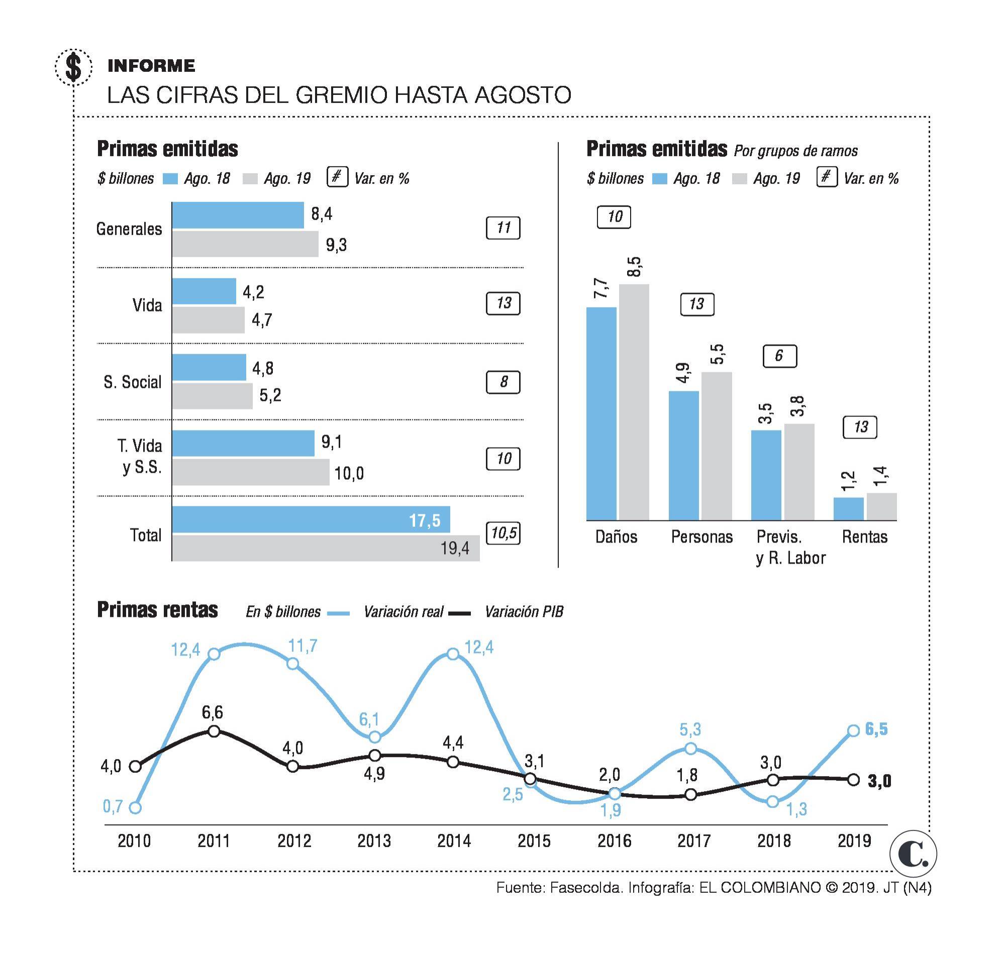 InfogrÃ¡fico