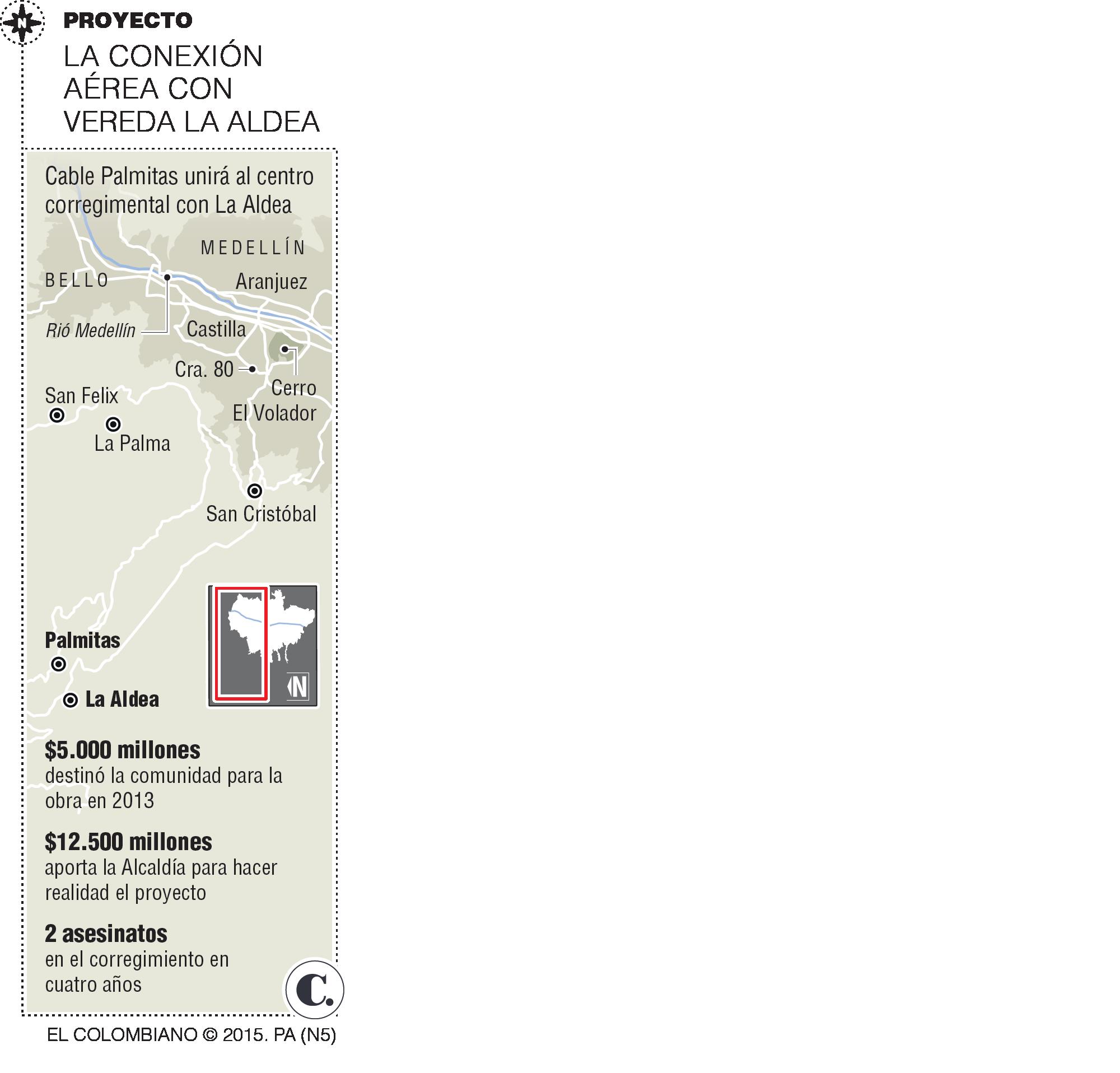 InfogrÃ¡fico