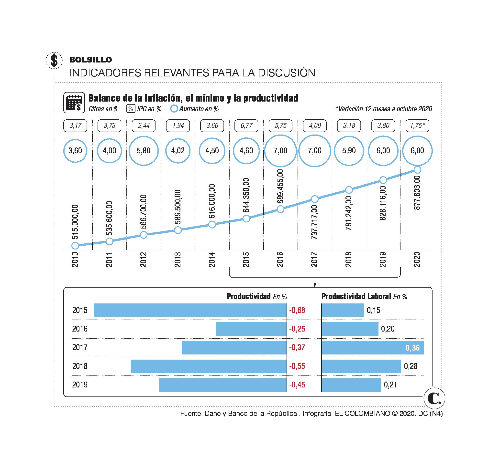 InfogrÃ¡fico