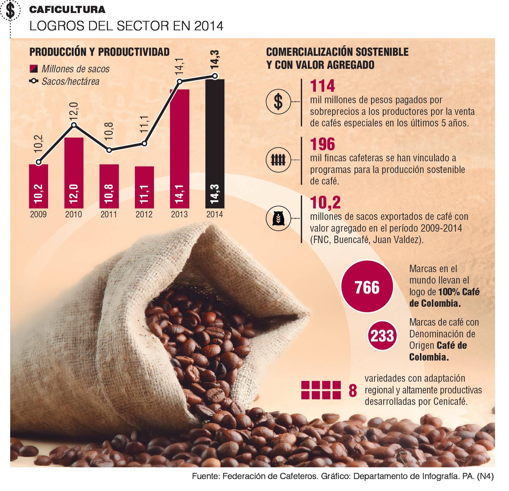 InfogrÃ¡fico