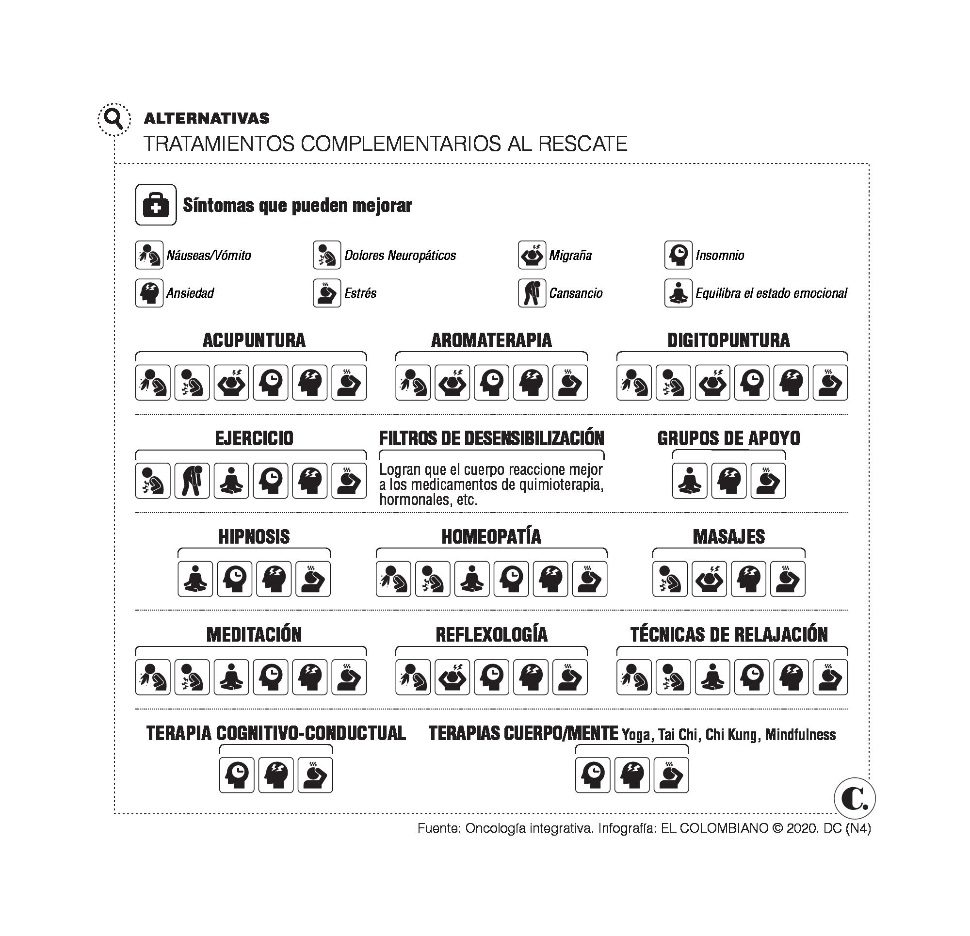 InfogrÃ¡fico