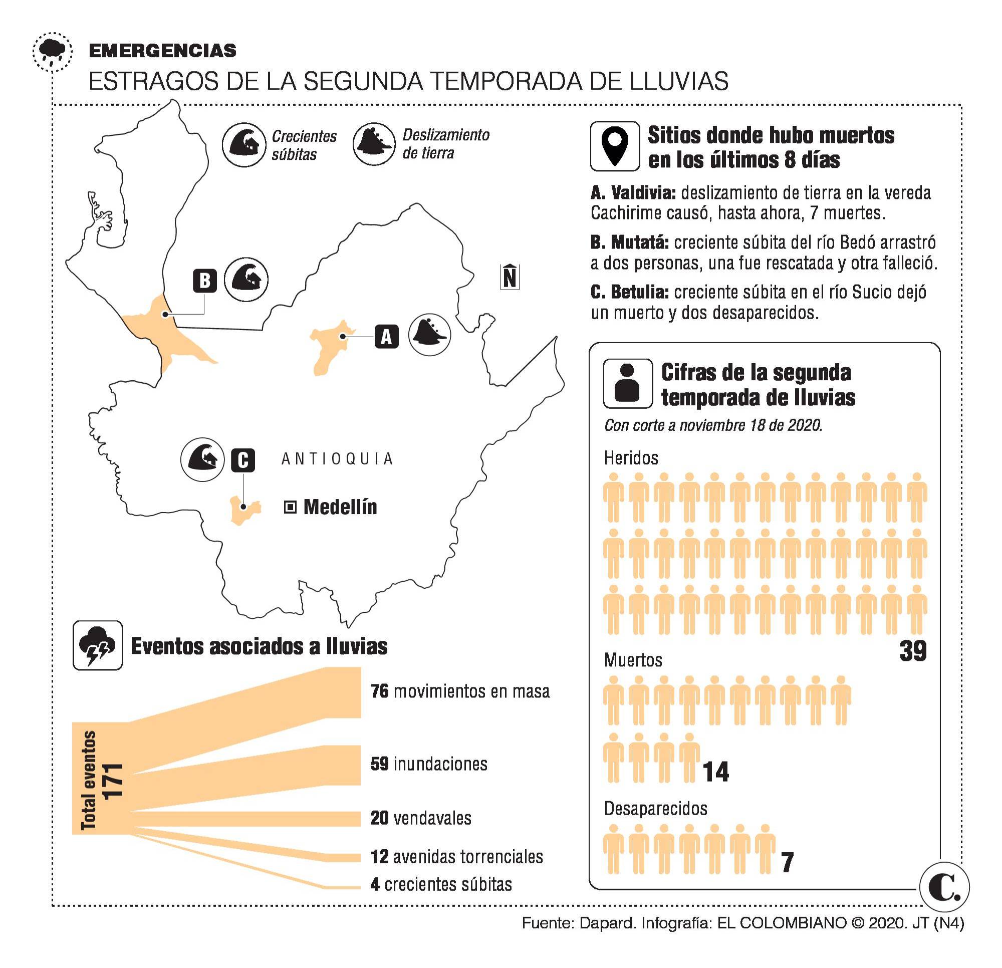 InfogrÃ¡fico