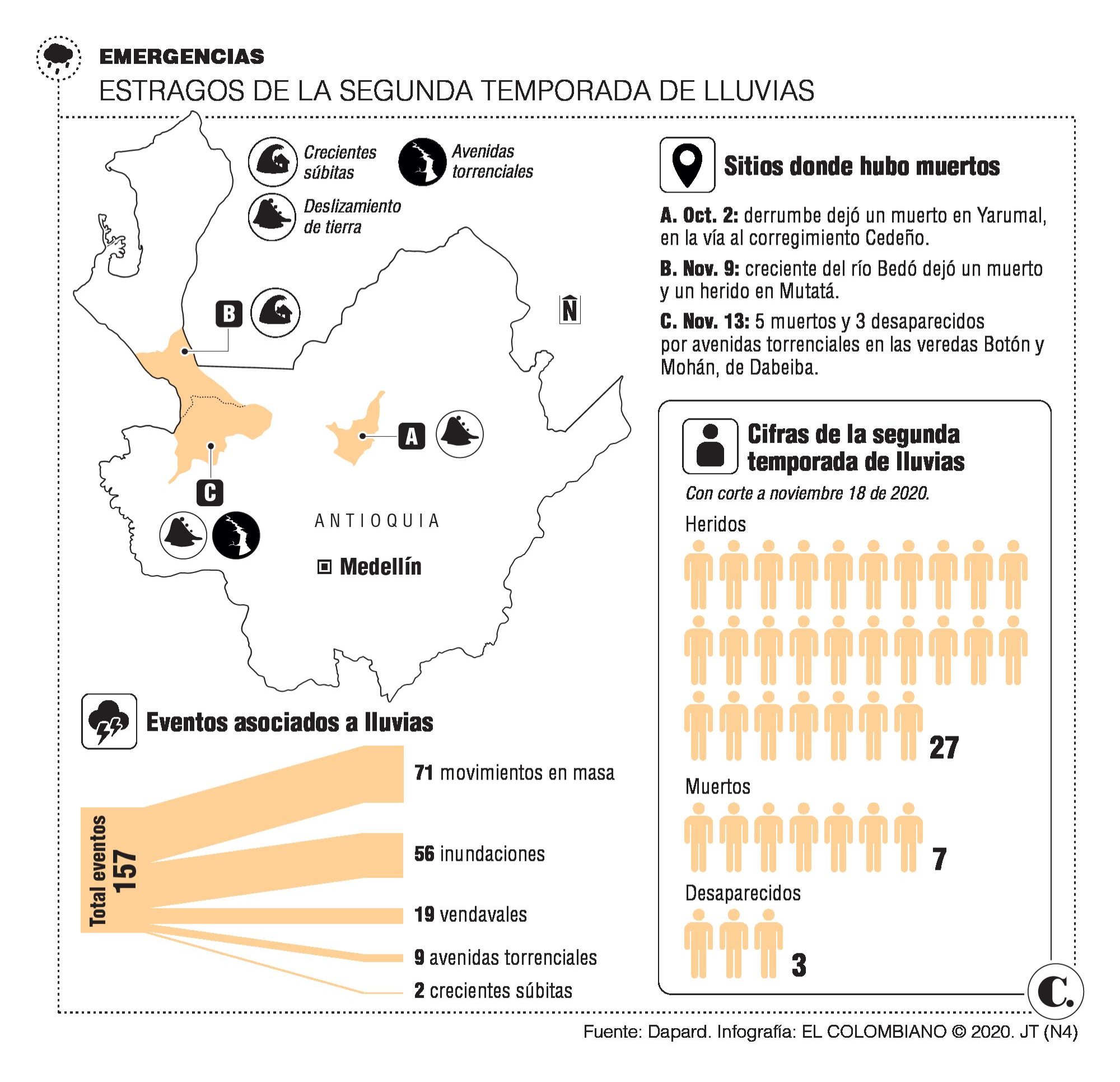 Lluvias dejan 878 familias damnificadas en Antioquia 