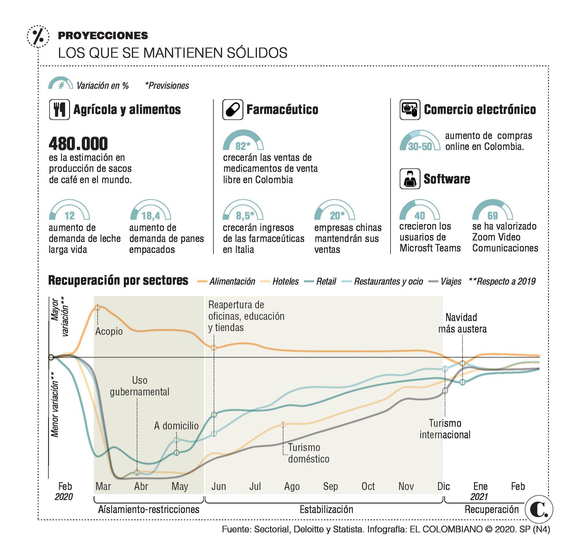 InfogrÃ¡fico