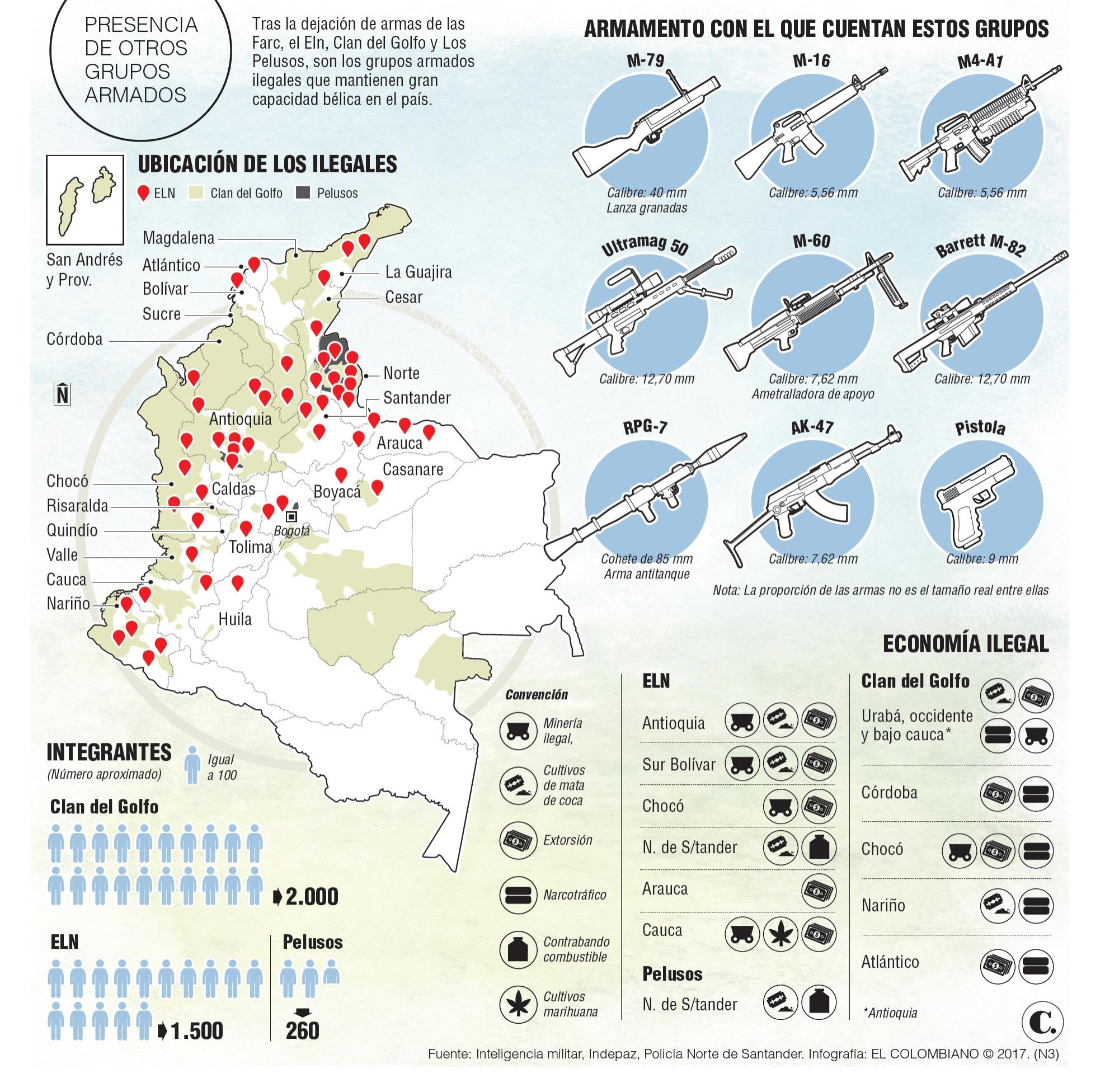 Autoridades deben enfocarse en nuevos grupos armados en Colombia