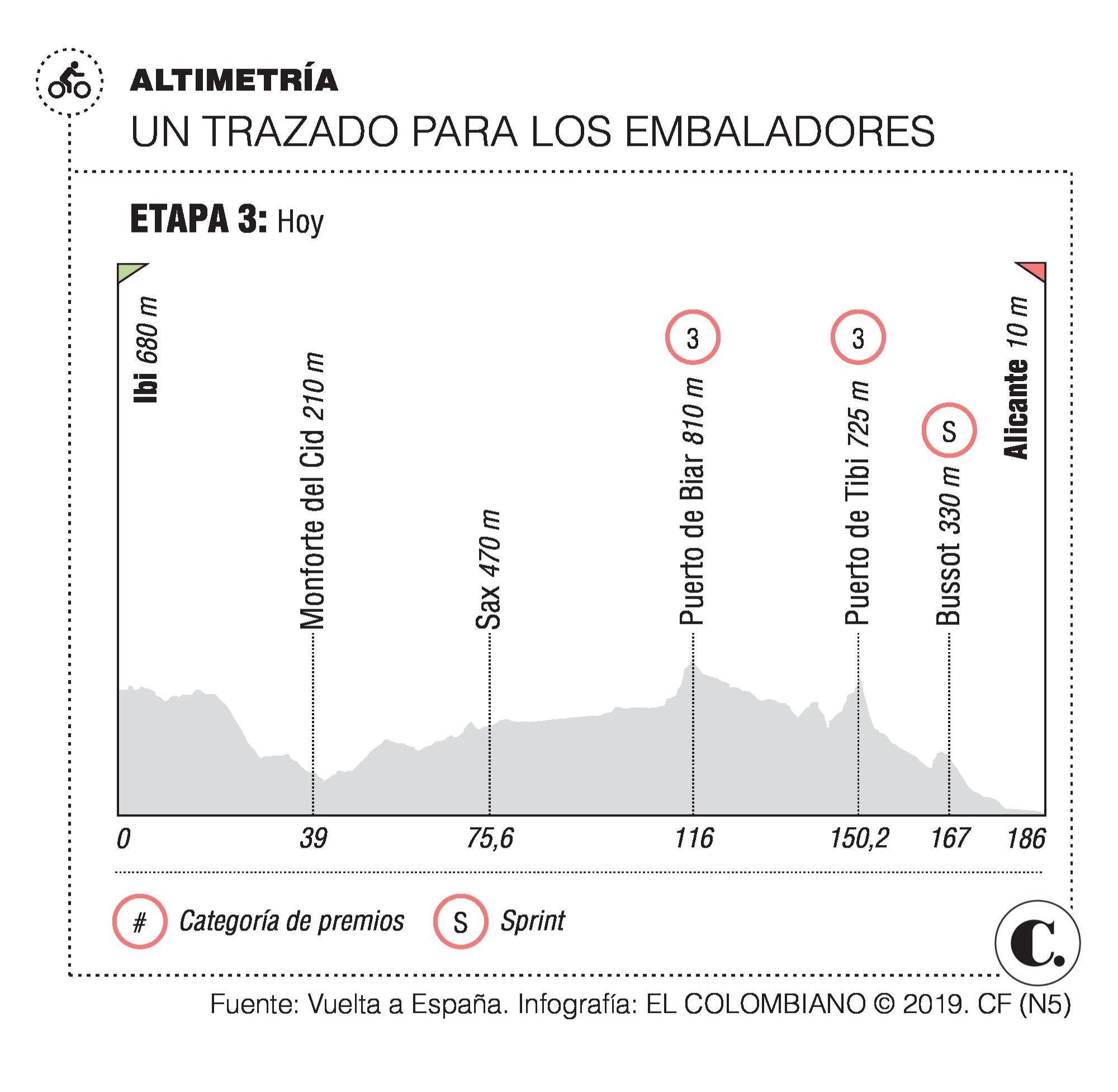 InfogrÃ¡fico