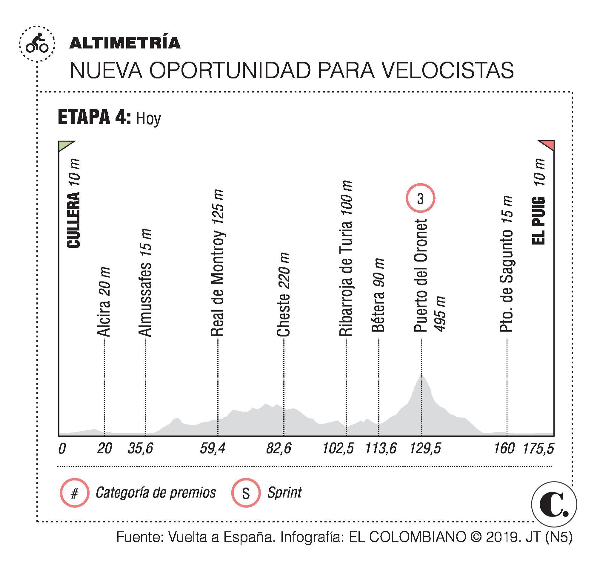 InfogrÃ¡fico