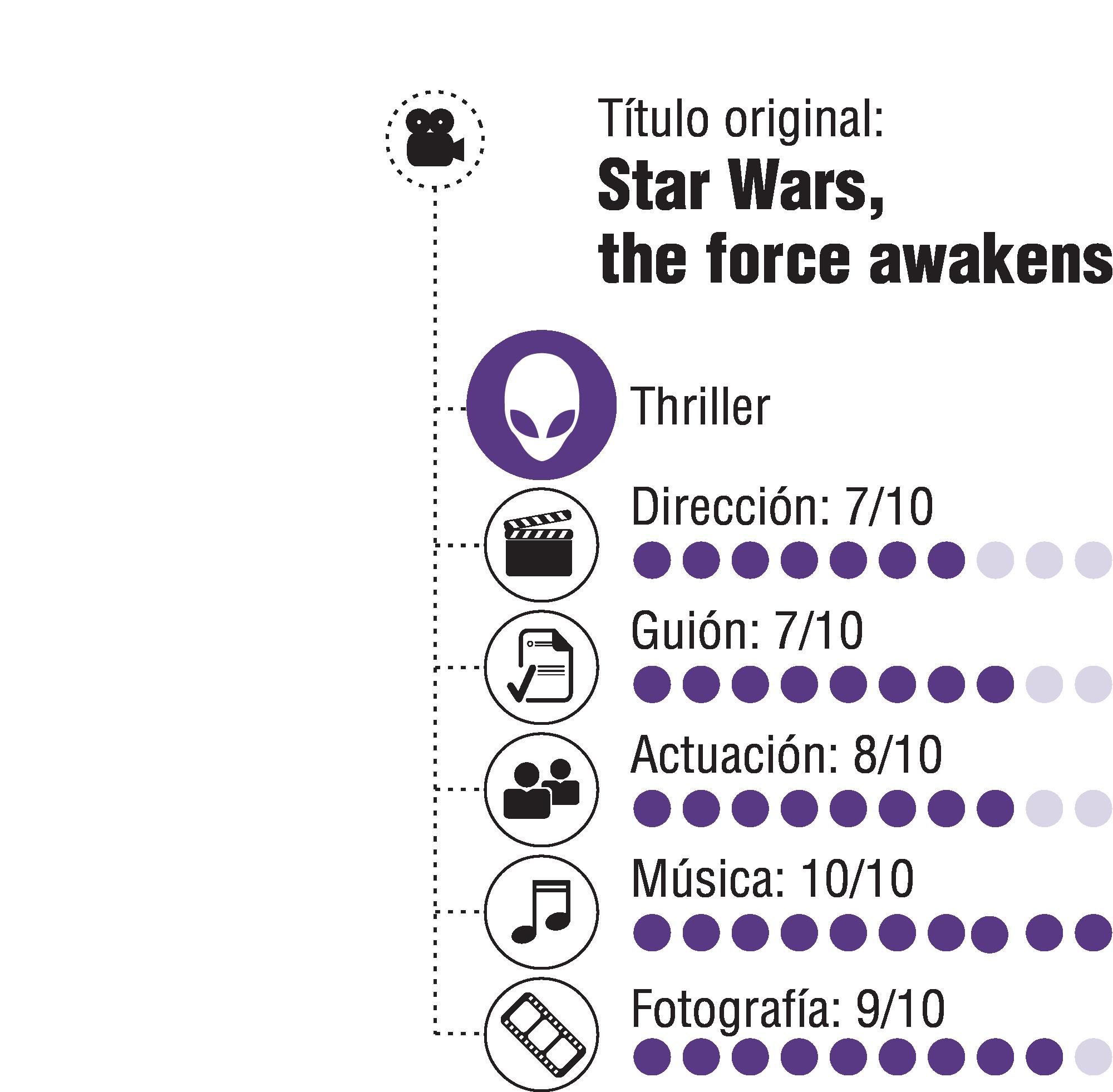 InfogrÃ¡fico