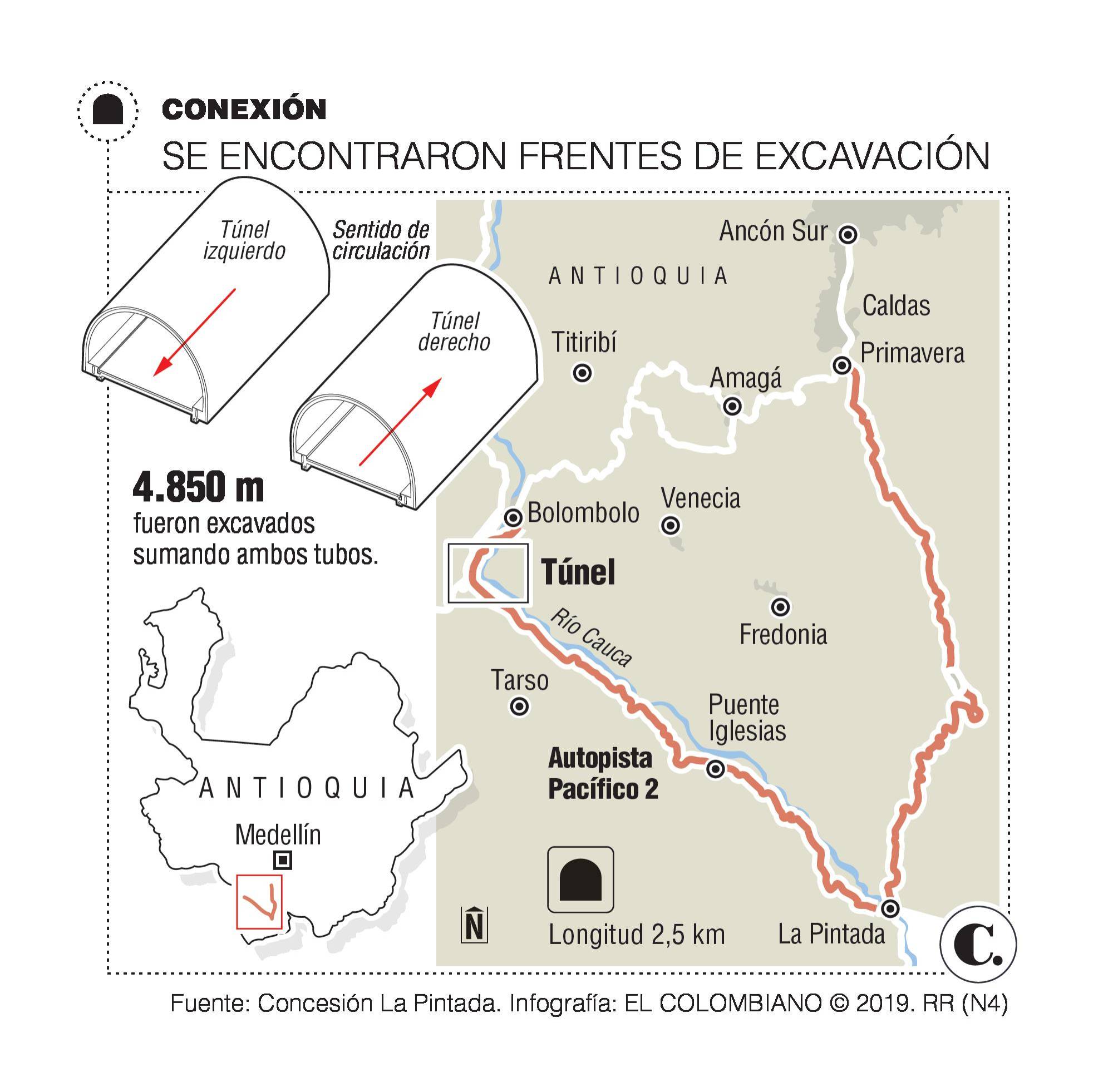 InfogrÃ¡fico