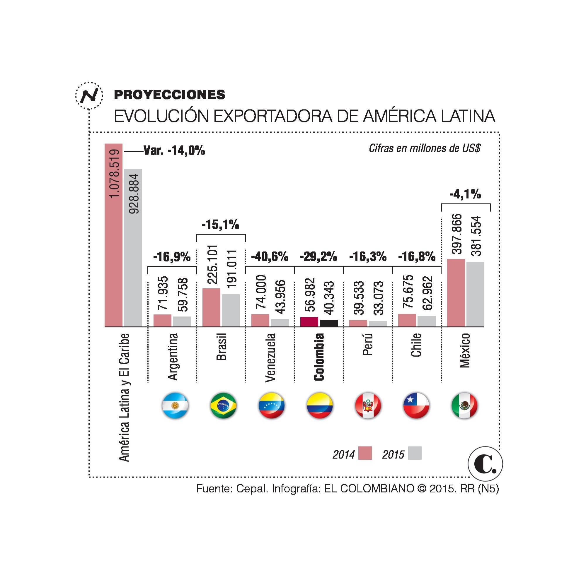 InfogrÃ¡fico