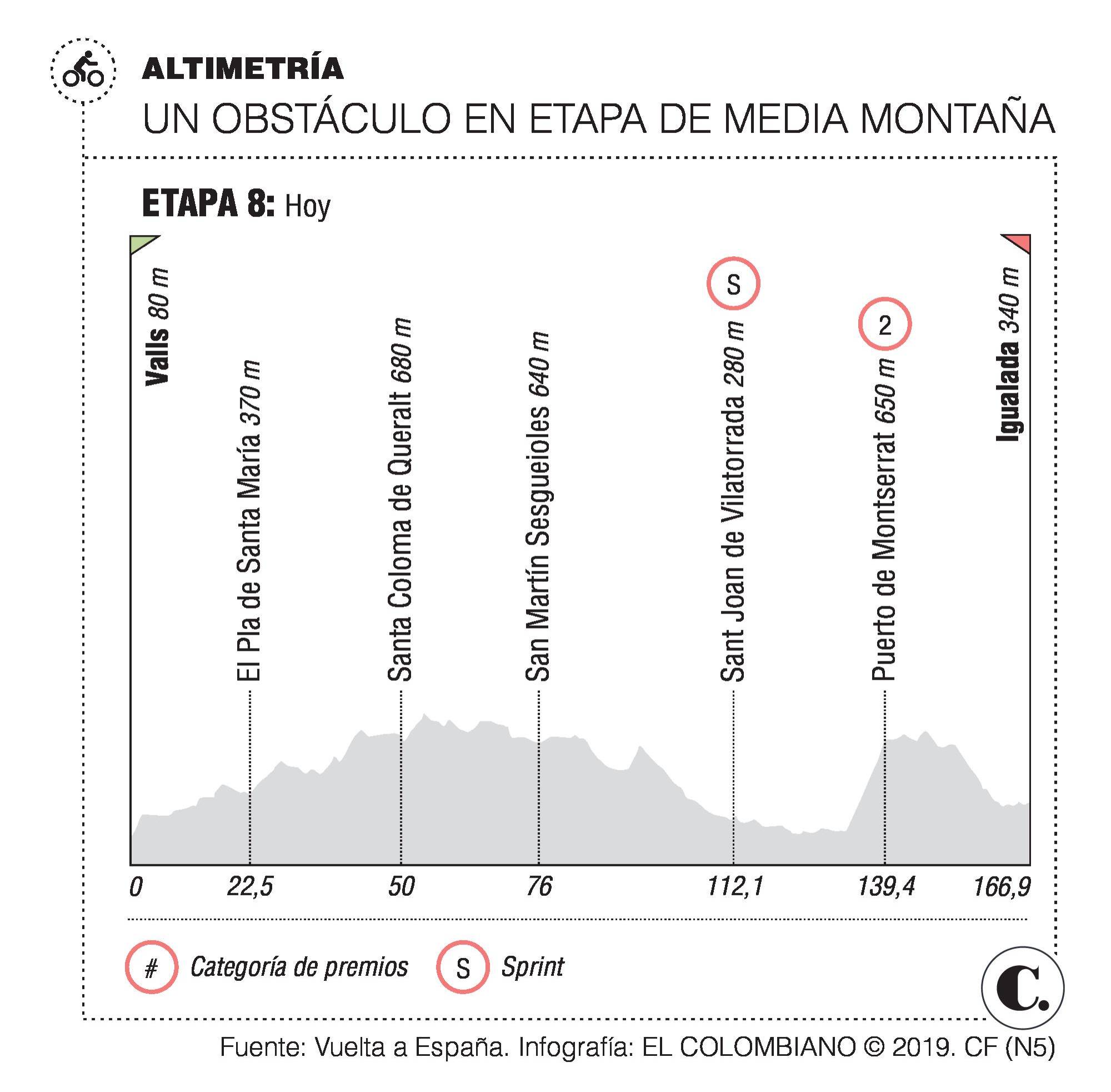 InfogrÃ¡fico