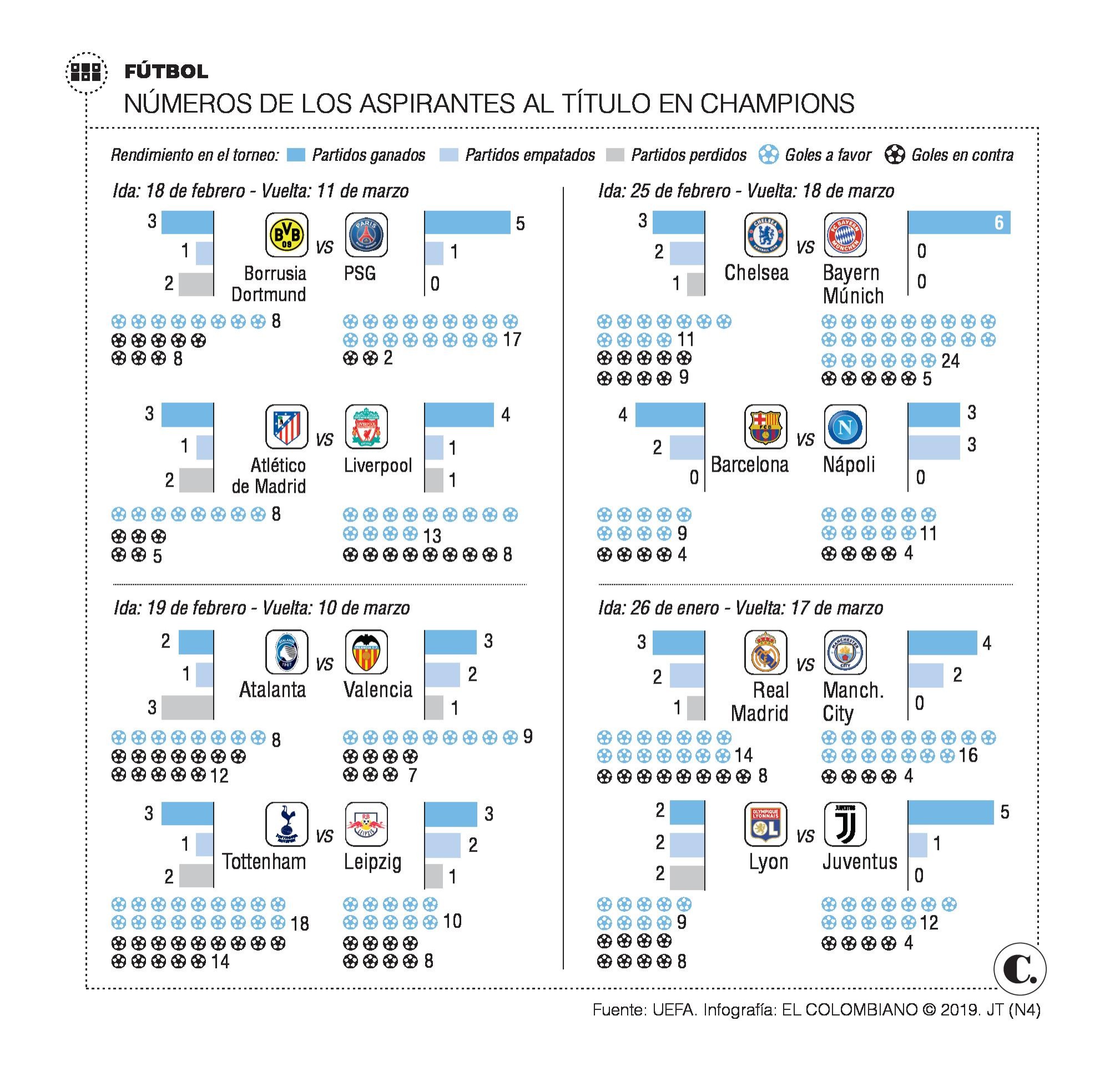 InfogrÃ¡fico