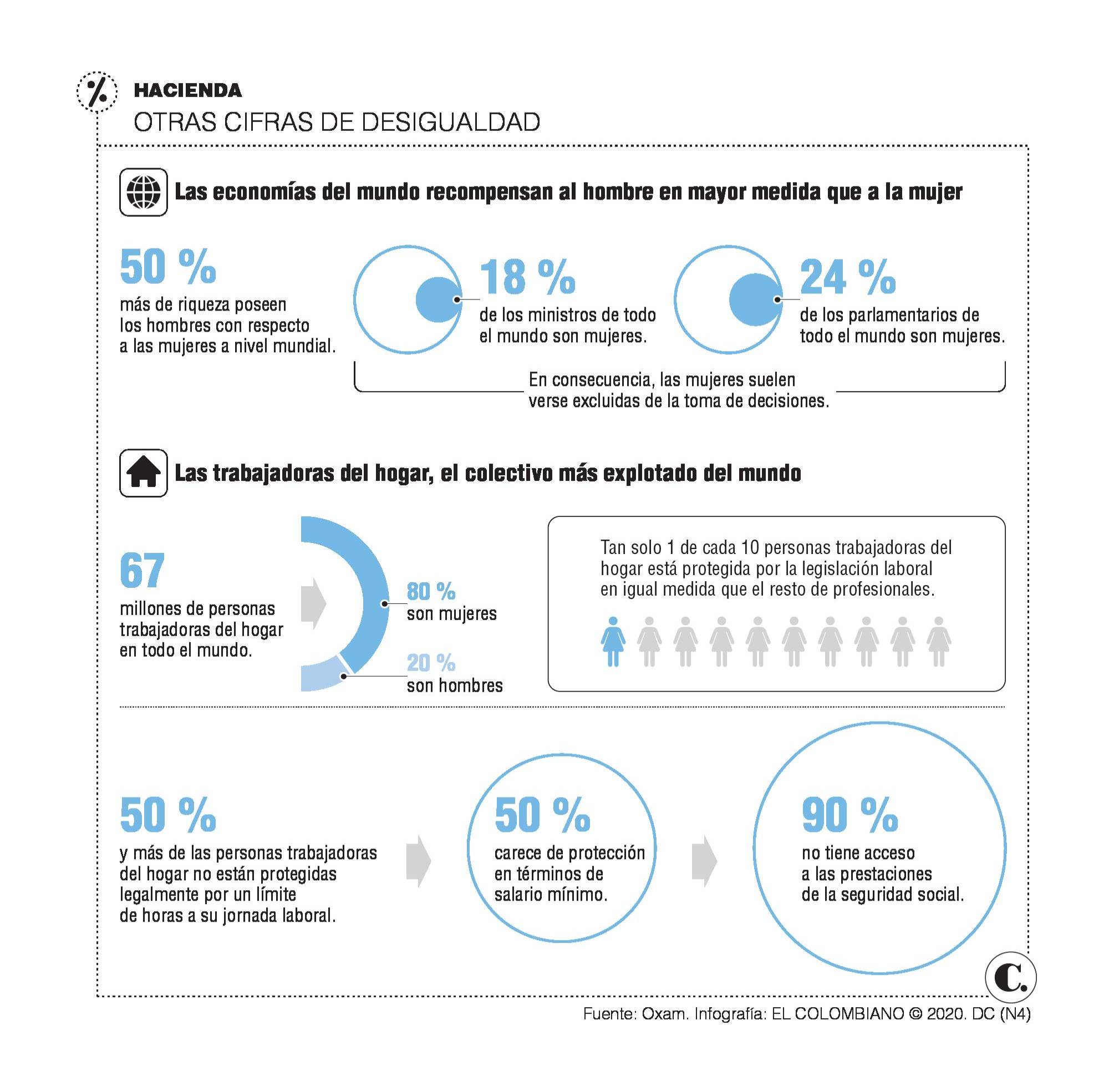 InfogrÃ¡fico